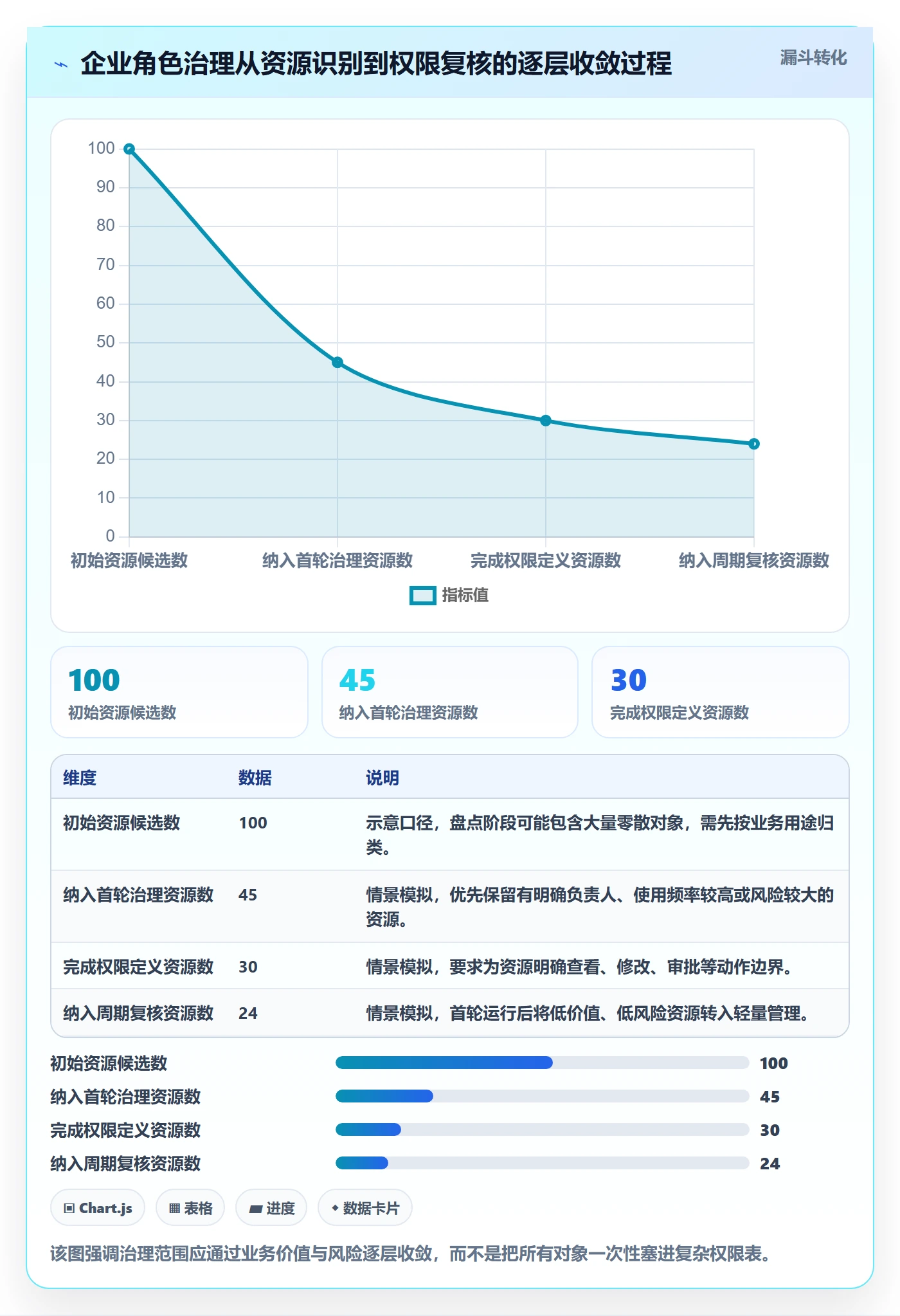 角色怎么做？企业管理者落地方案：资源管理从0到1