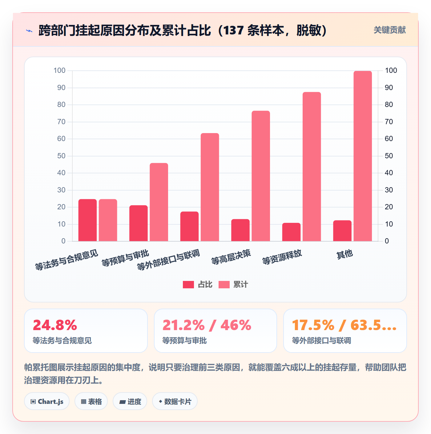 挂起管理方法大全:跨部门团队任务执行最佳实践落地清单