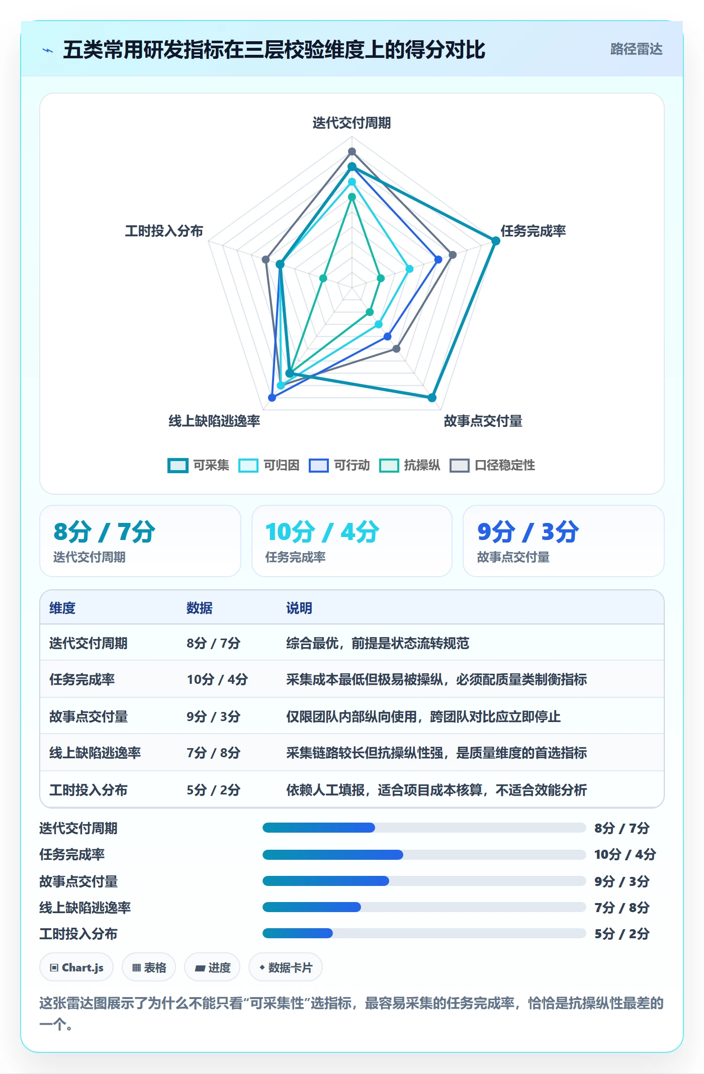 关闭最佳实践:研发团队任务执行数据分析,常见问题
