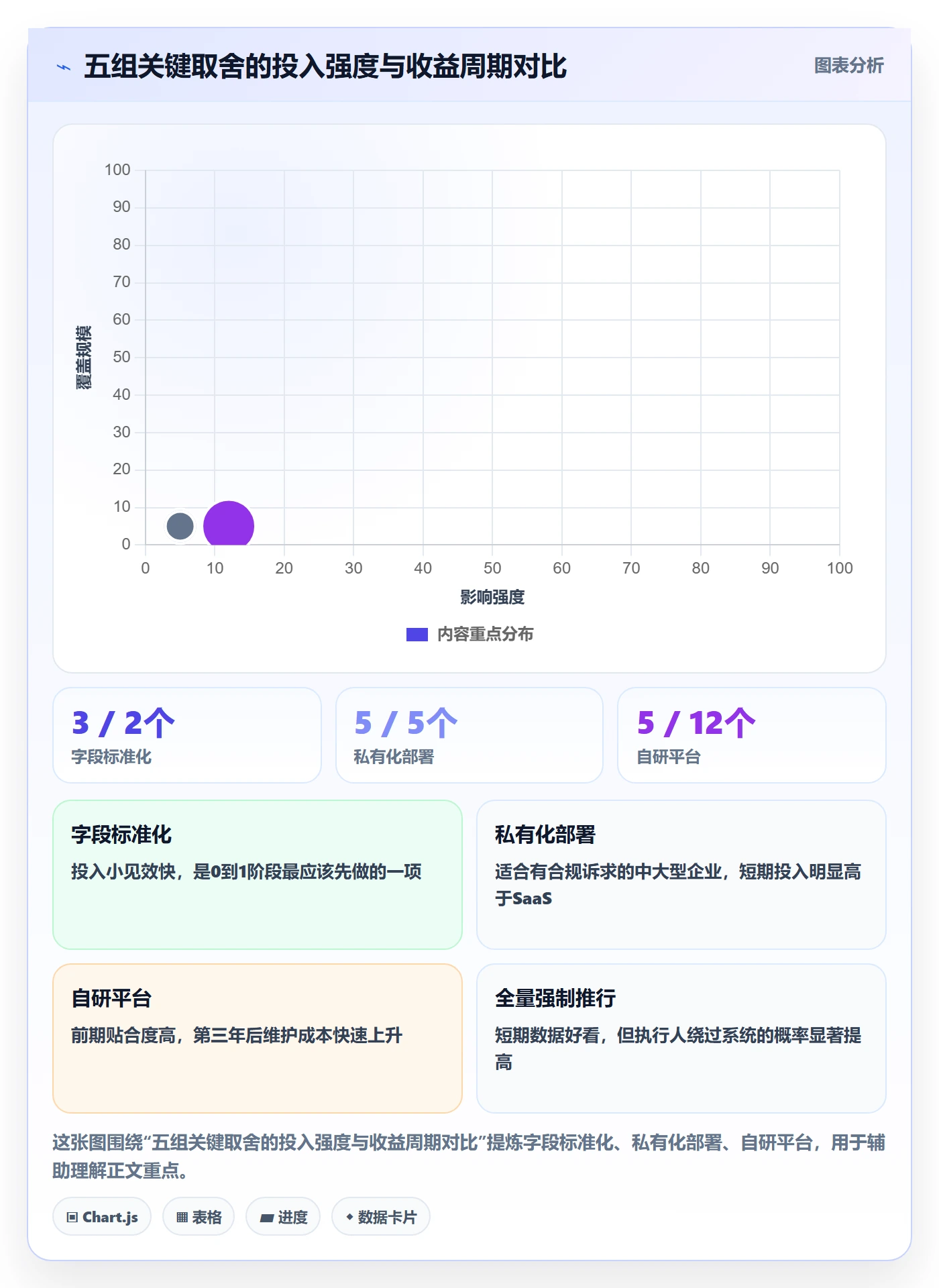 执行人怎么做?企业管理者流程优化:任务管理从0到1