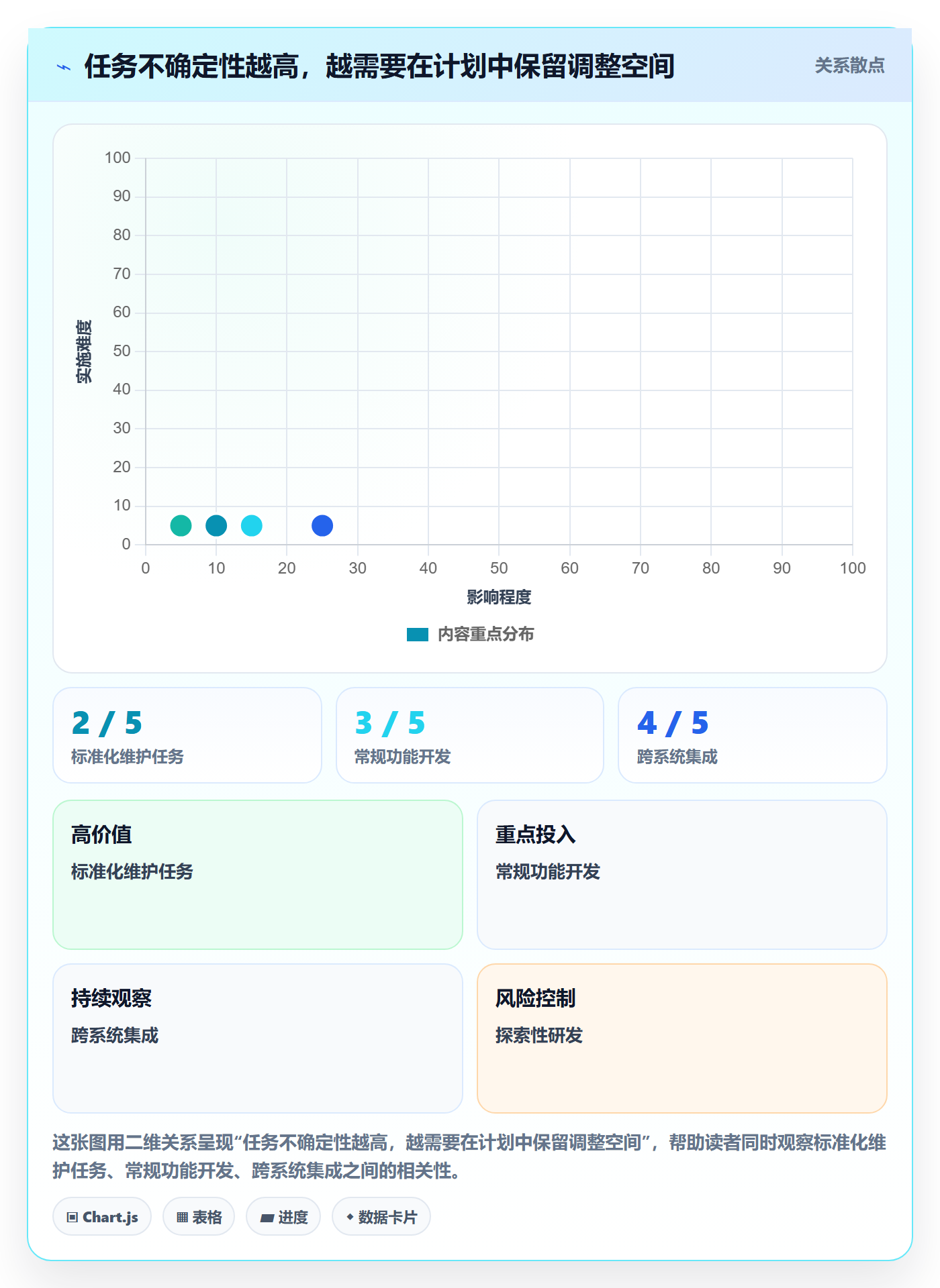 产能管理指南：项目负责人如何做好资源负载，数据分析全流程