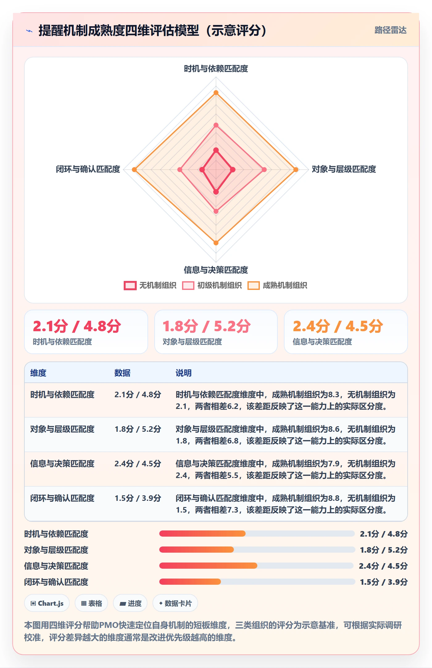 任务提醒如何做好提前提醒?PMO风险控制与操作步骤
