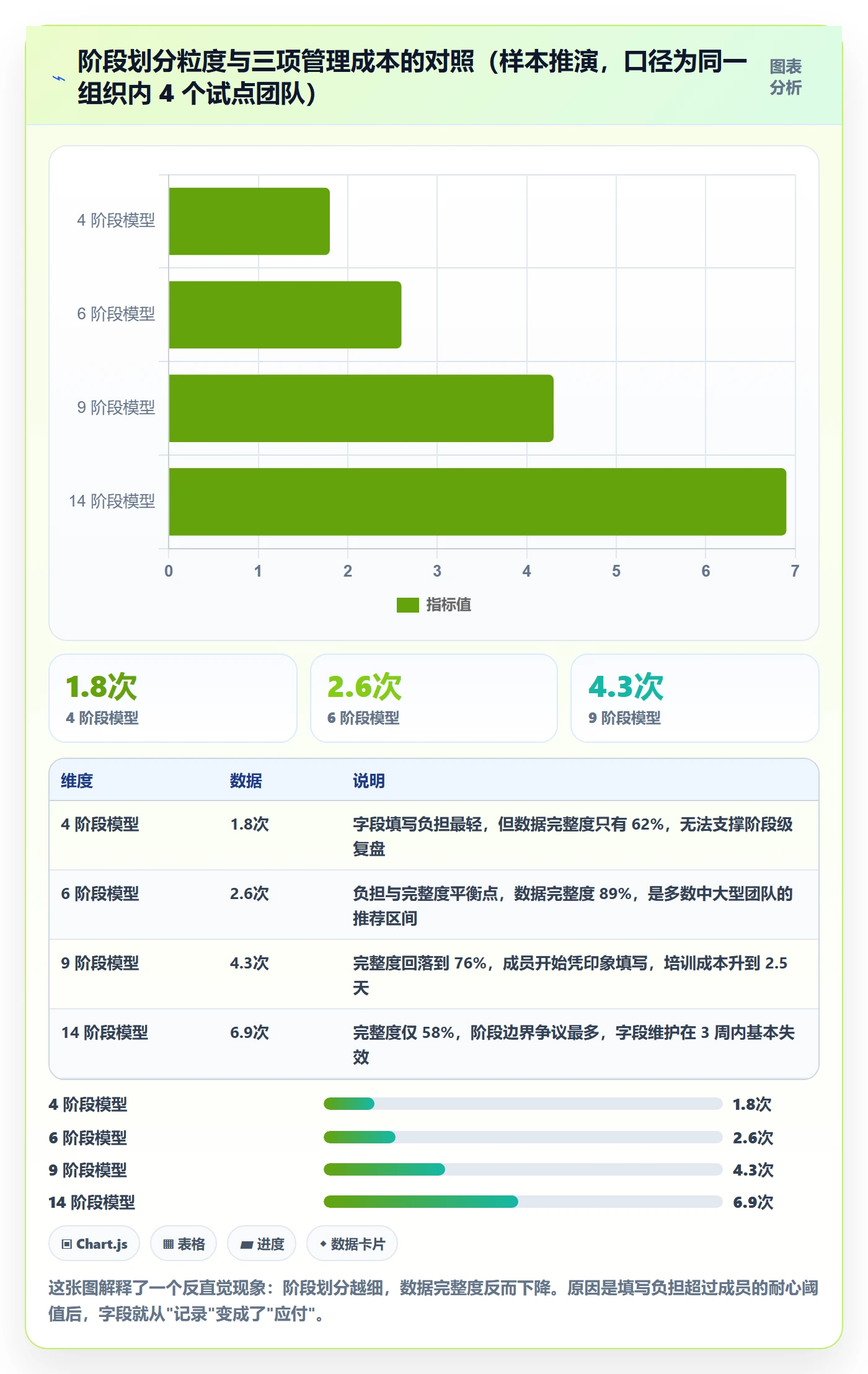 阶段状态落地方案:项目成员开展项目阶段的入门指南案例解析