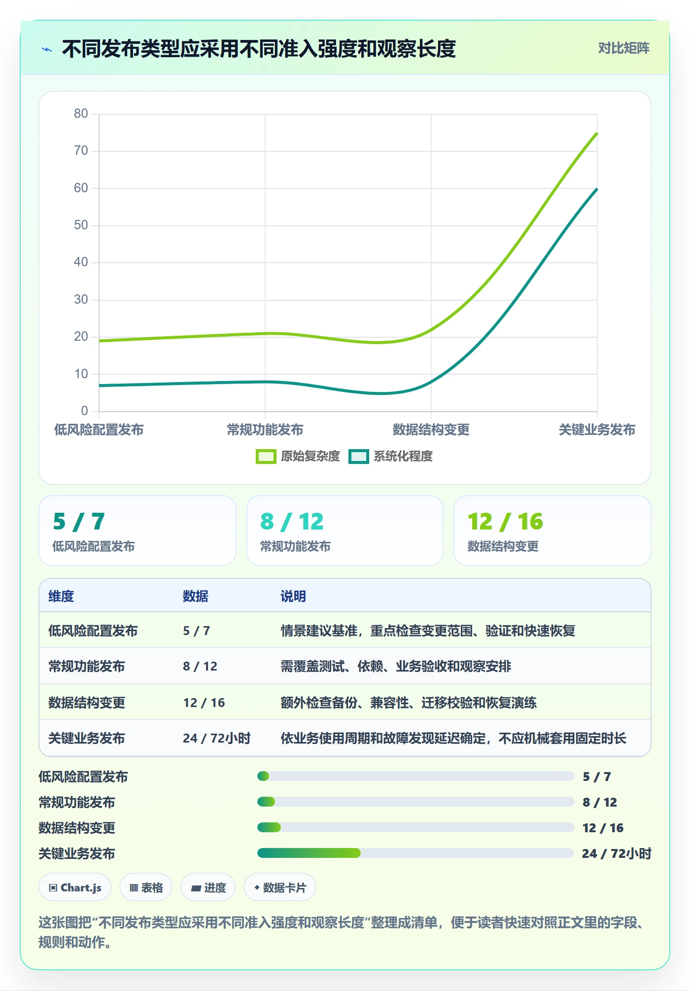 上线计划流程与规范：实施团队发布管理数据分析关键指标