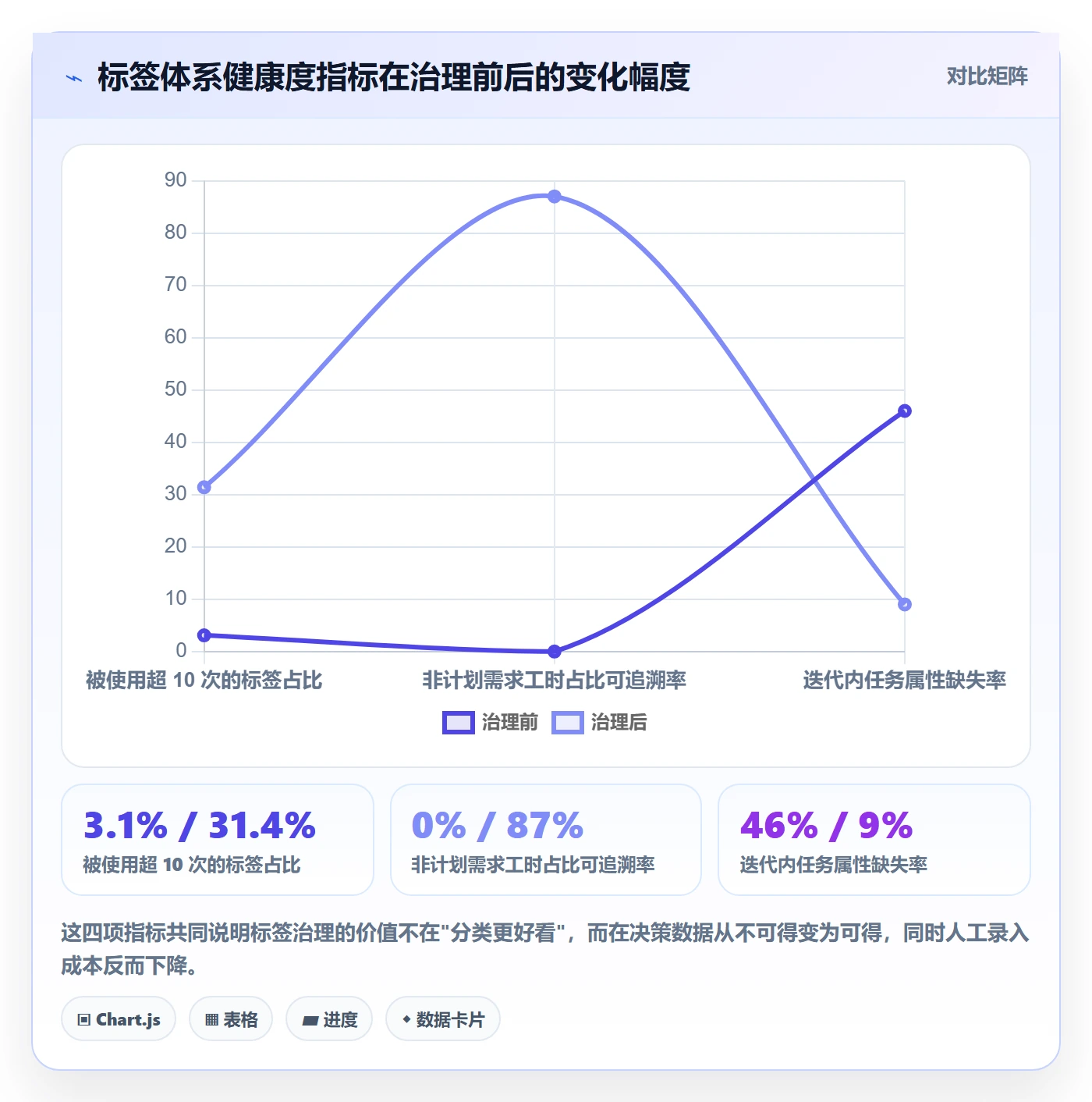 标签落地方案：项目负责人开展任务属性的最佳实践案例解析