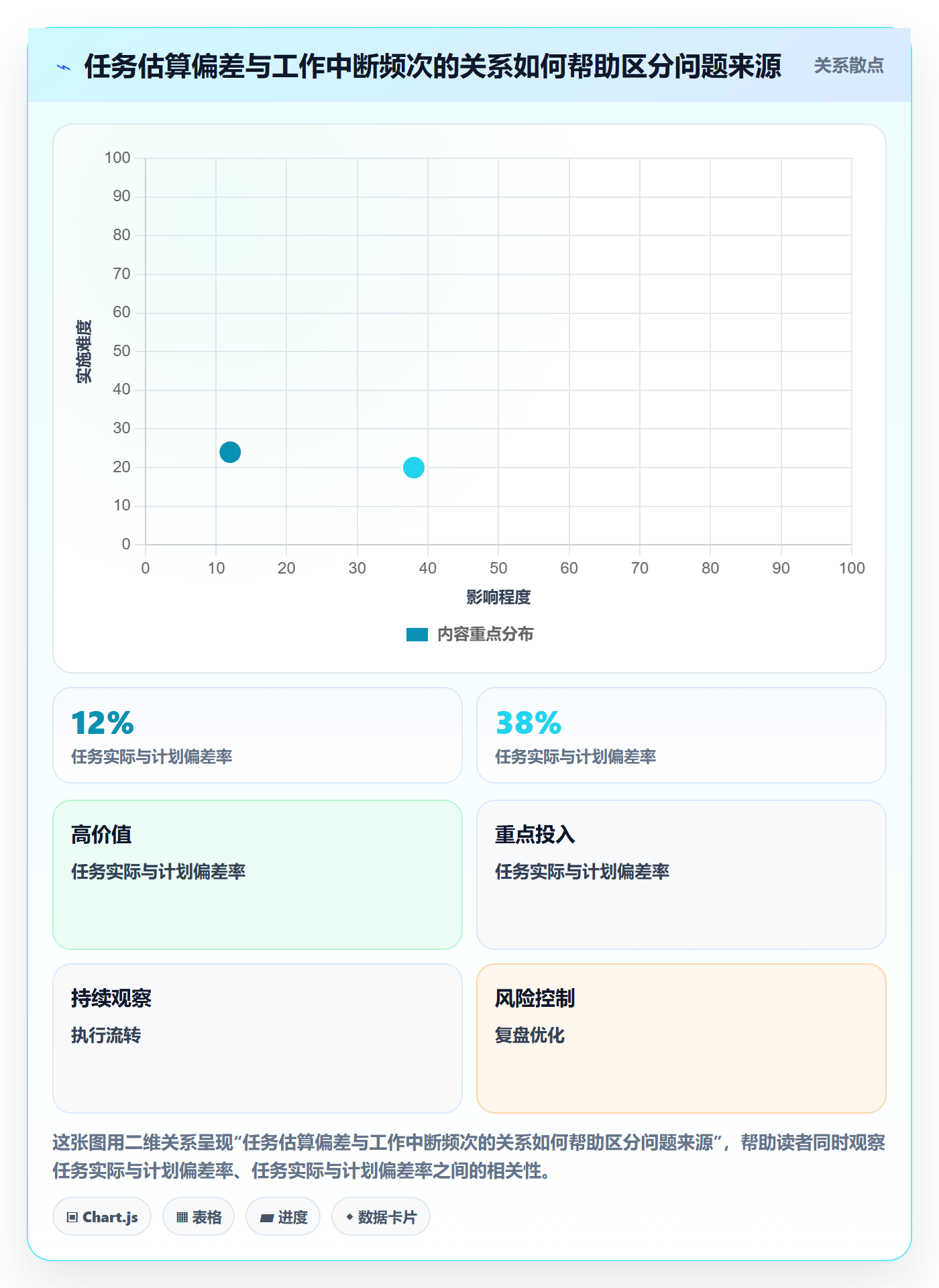 项目工时落地方案:研发团队开展工时表的落地方案案例解析