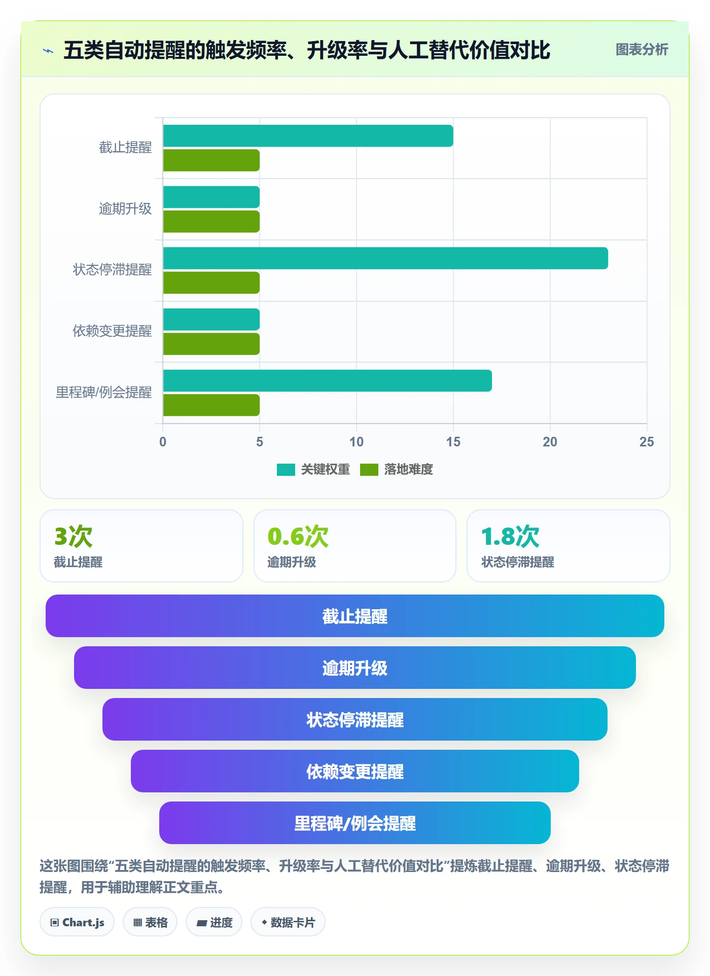 自动提醒实操方法:PMO提升任务提醒效率的协同管理方法与模板