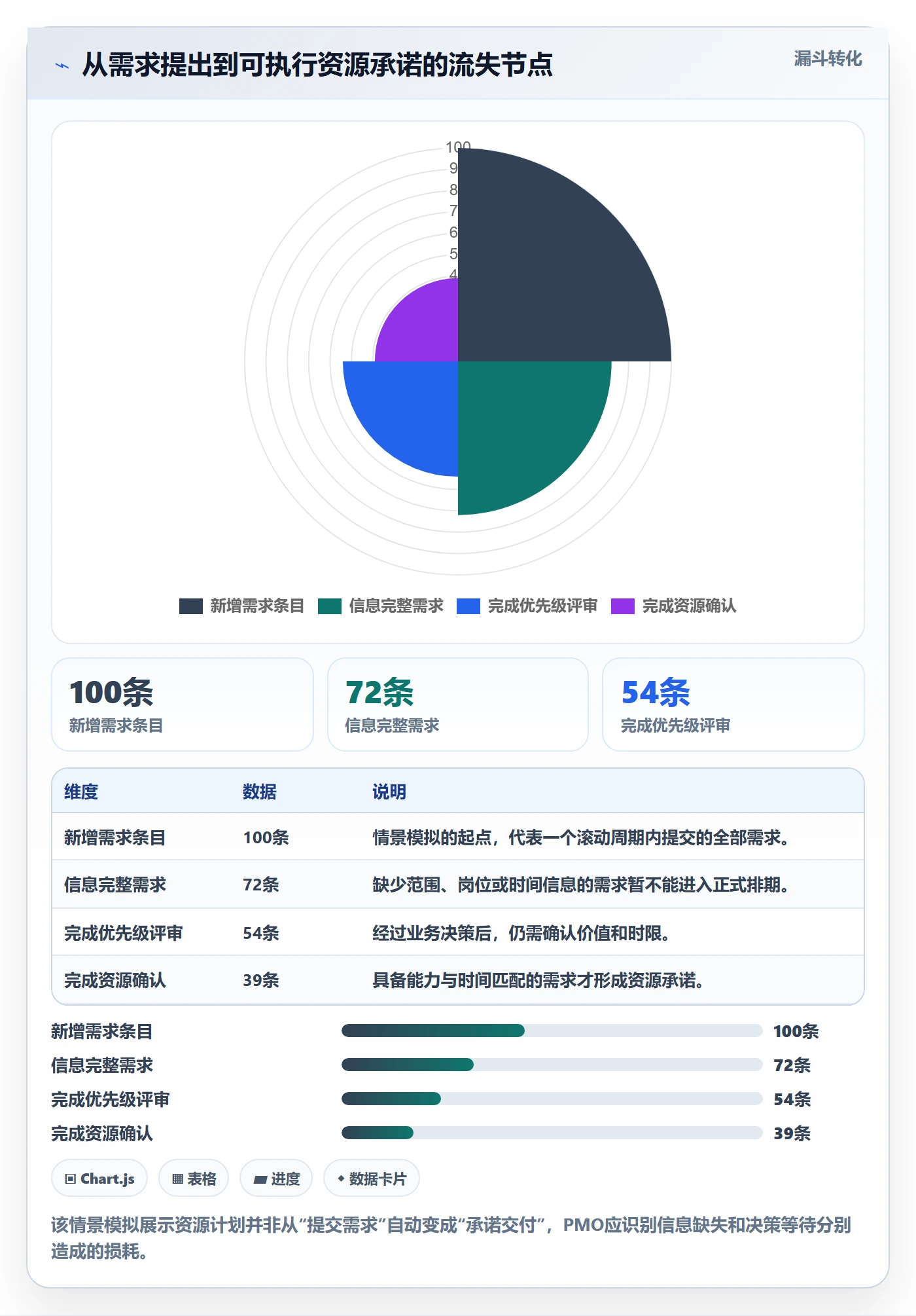 岗位实操方法：PMO提升资源管理效率的落地方案方法与模板