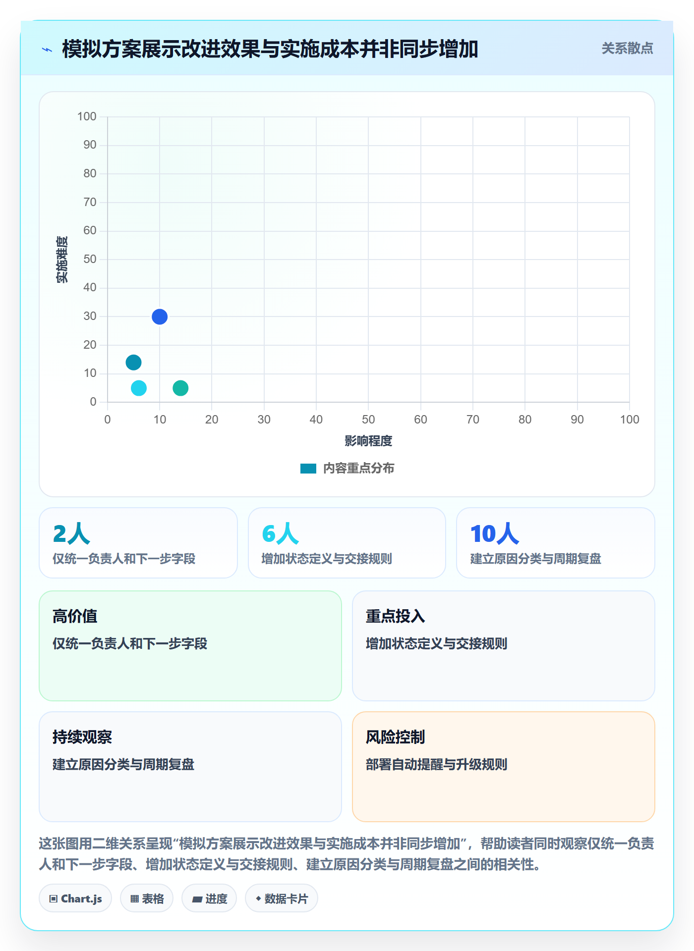 待处理流程与规范:跨部门团队看板入门指南关键指标