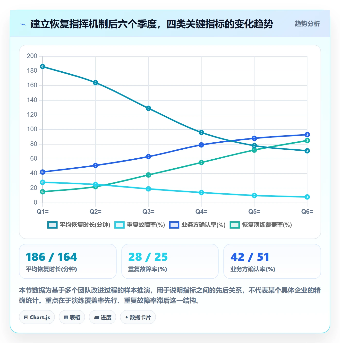 任务执行恢复全流程:企业管理者风险控制与一文讲清
