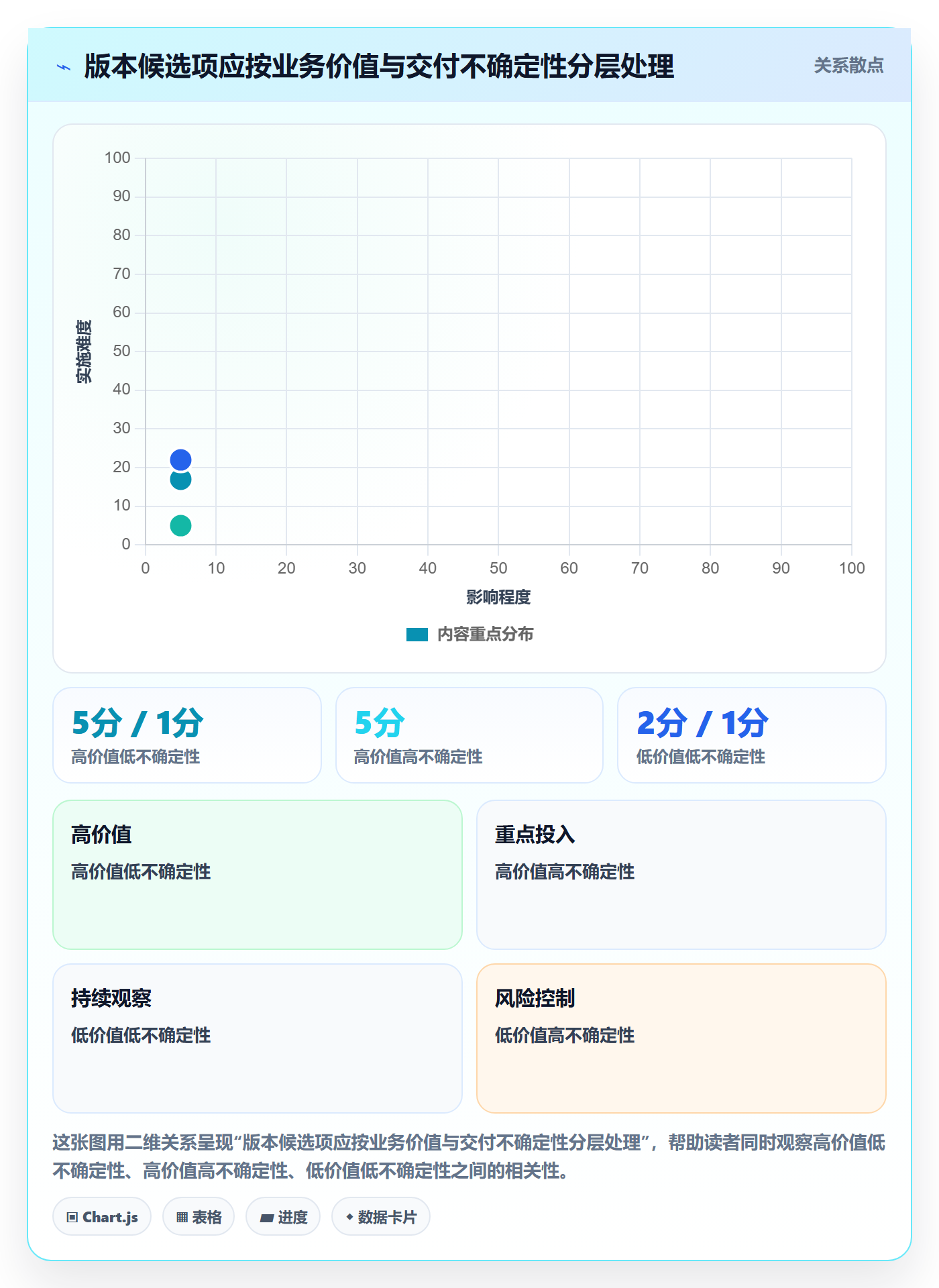 版本管理如何做好版本内容？PMO实操方法与操作步骤