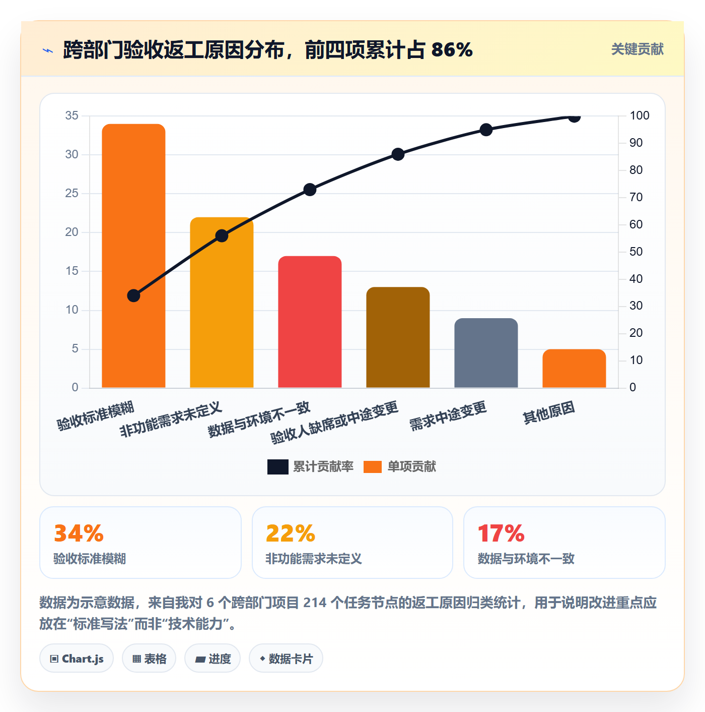 验收标准怎么做?跨部门团队协同管理:任务验收从0到1
