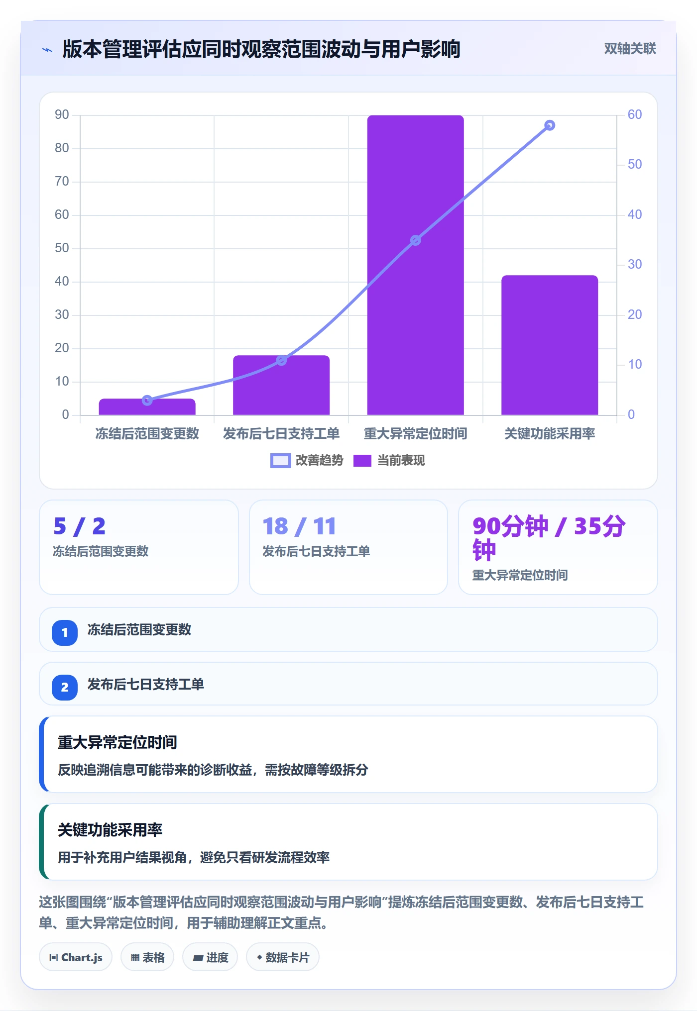 版本内容管理指南：研发团队如何做好版本管理，实操方法全流程