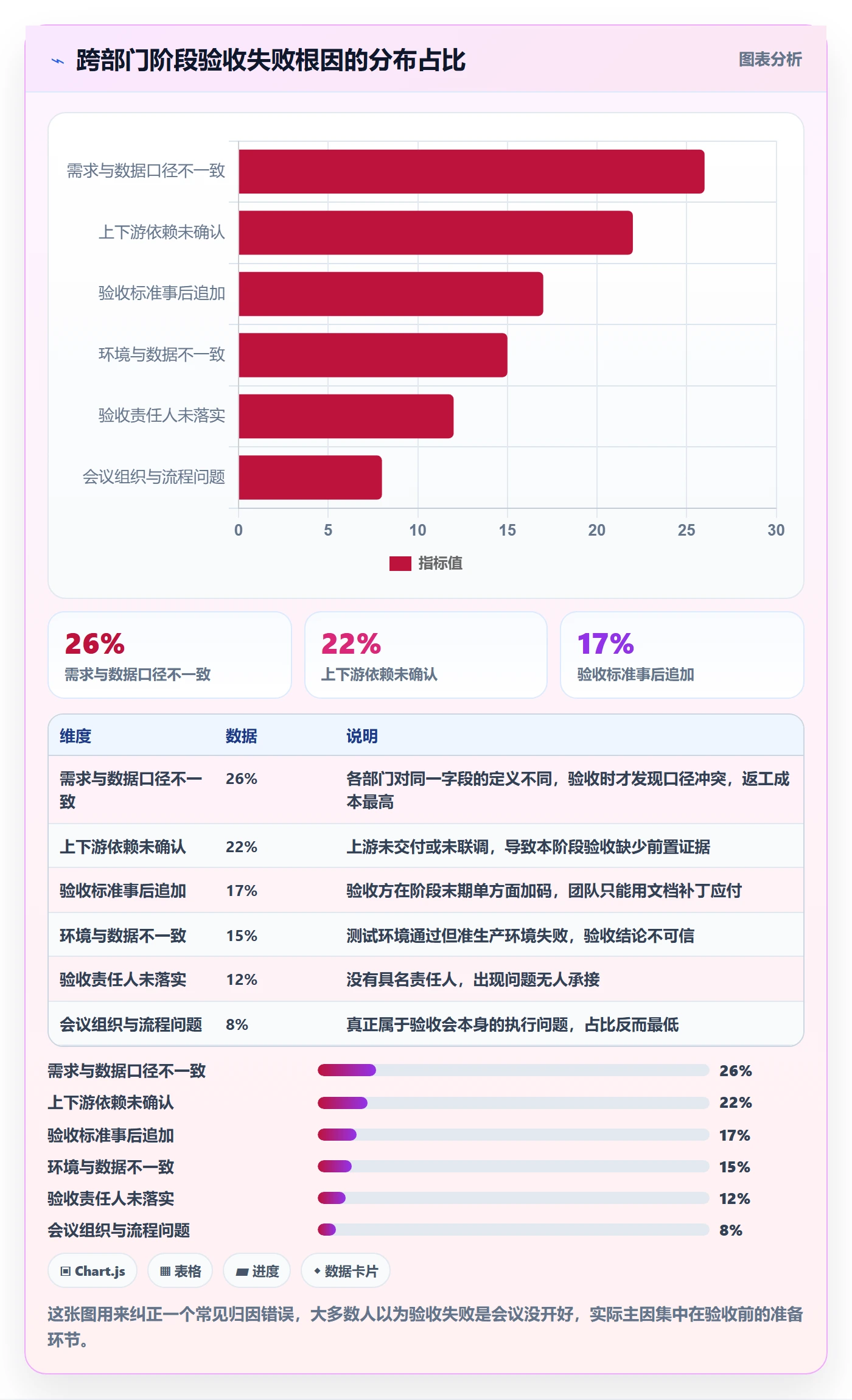 项目阶段阶段验收教程：跨部门团队落地方案，避坑指南