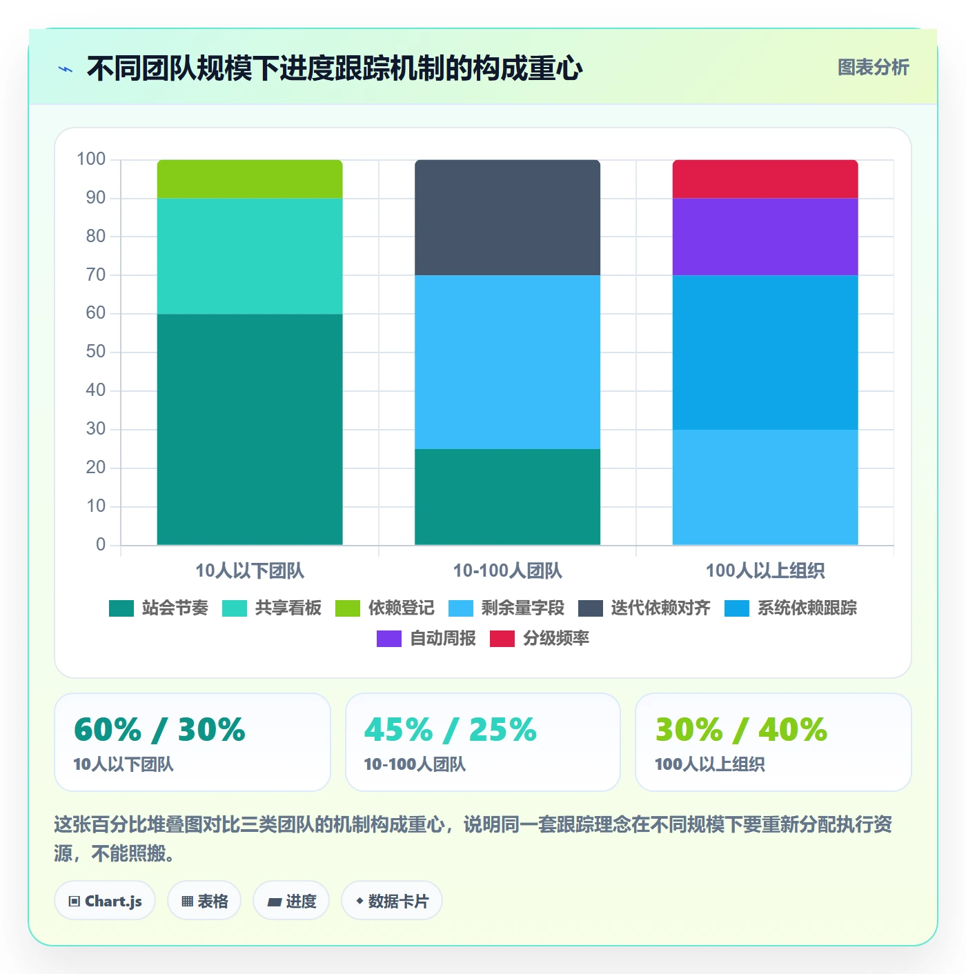 进度跟踪如何做好追踪？研发团队落地方案与操作步骤