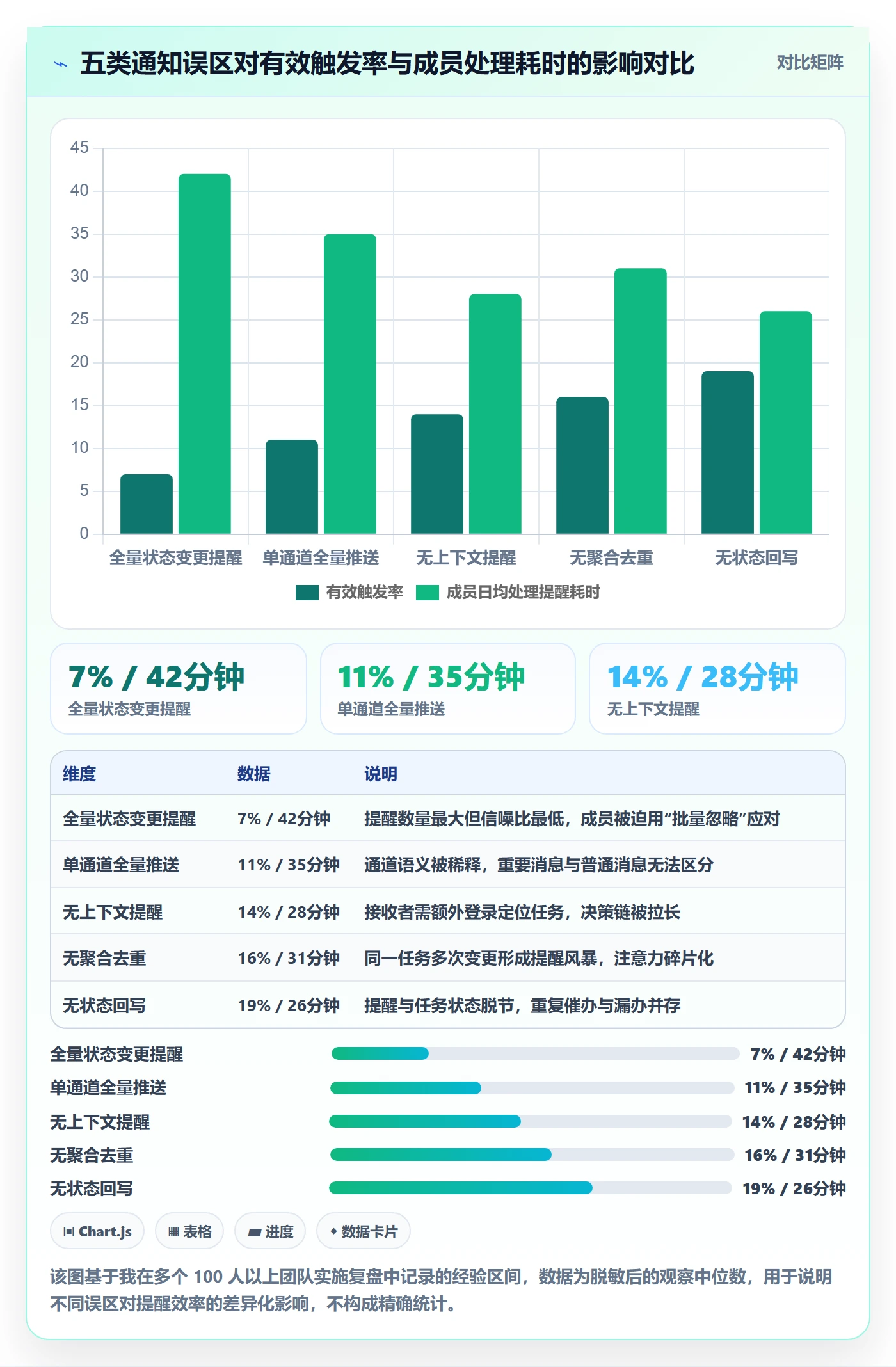 任务提醒如何做好消息通知？实施团队协同管理与操作步骤