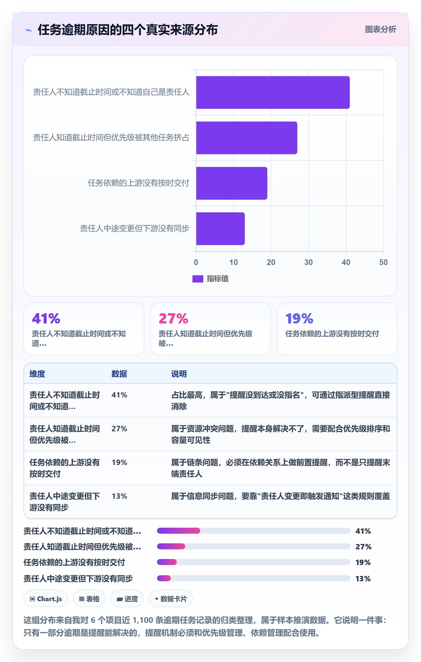 任务提醒自动提醒全流程:项目经理实操方法与一文讲清