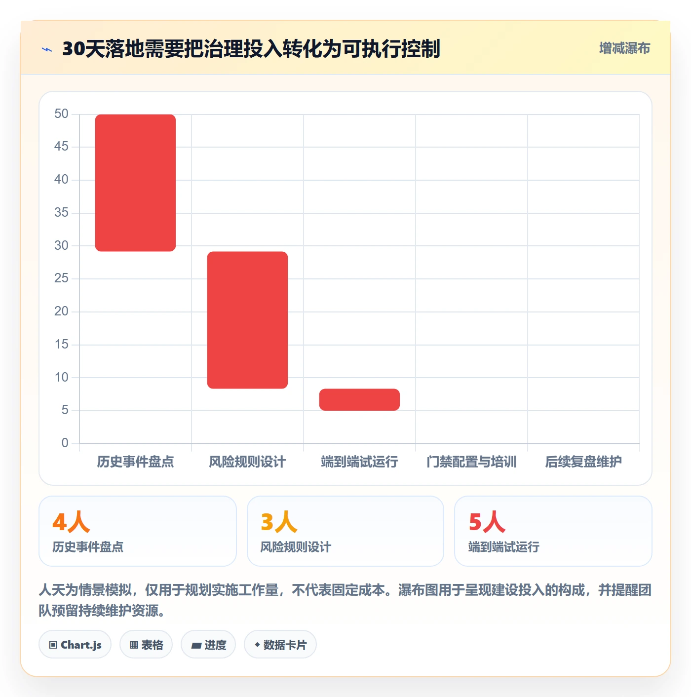 发布管理如何做好发布检查?企业管理者落地方案与操作步骤