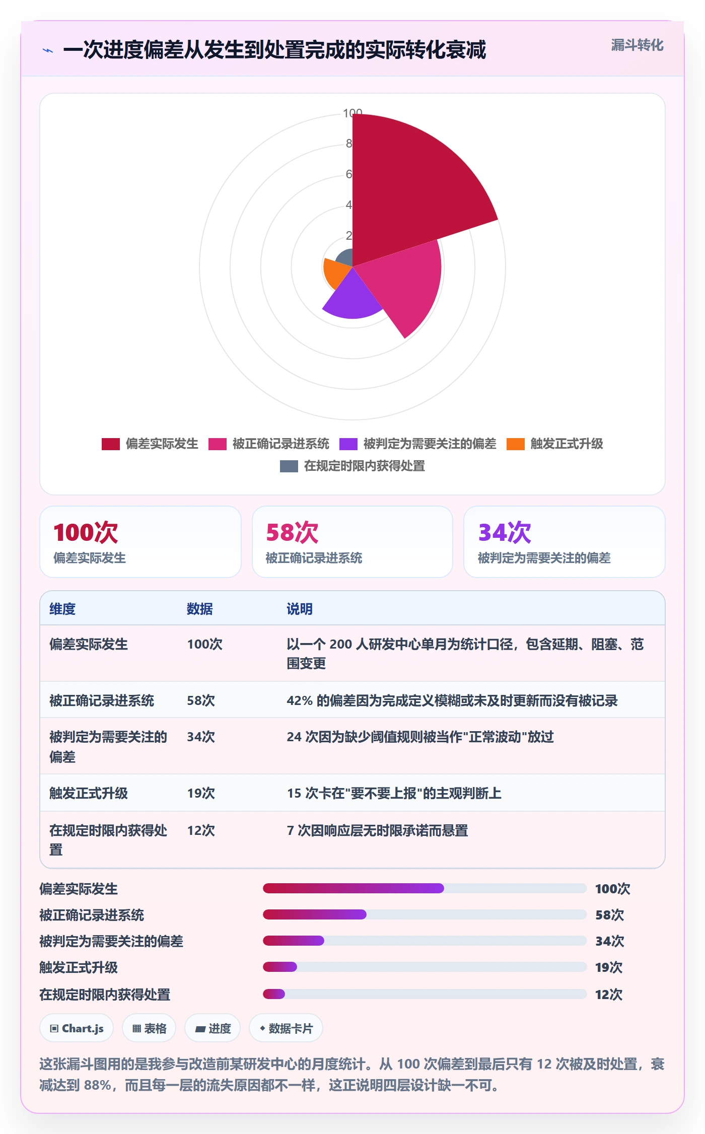进度跟踪如何做好动态？实施团队制度设计与操作步骤