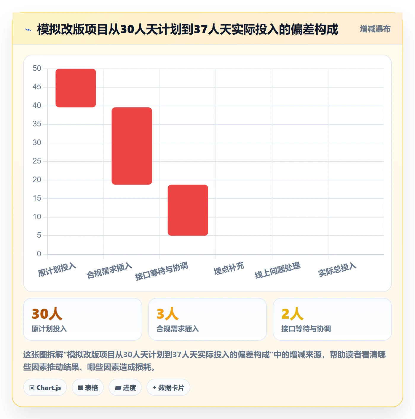 资源怎么做?产品经理协同管理:资源管理从0到1