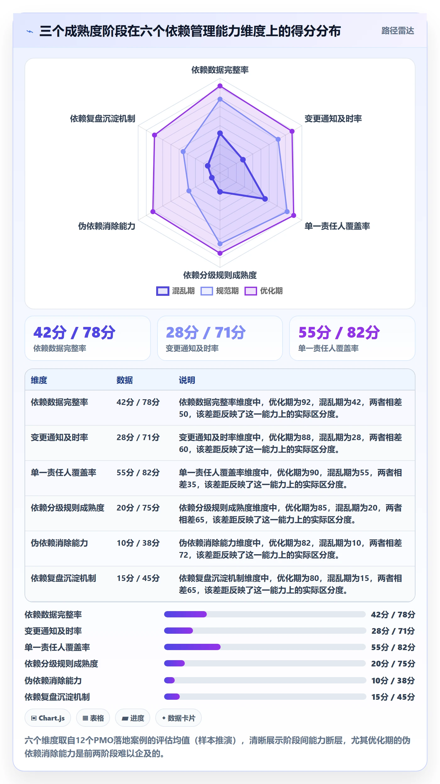 FS管理方法大全:PMO任务依赖流程优化落地清单