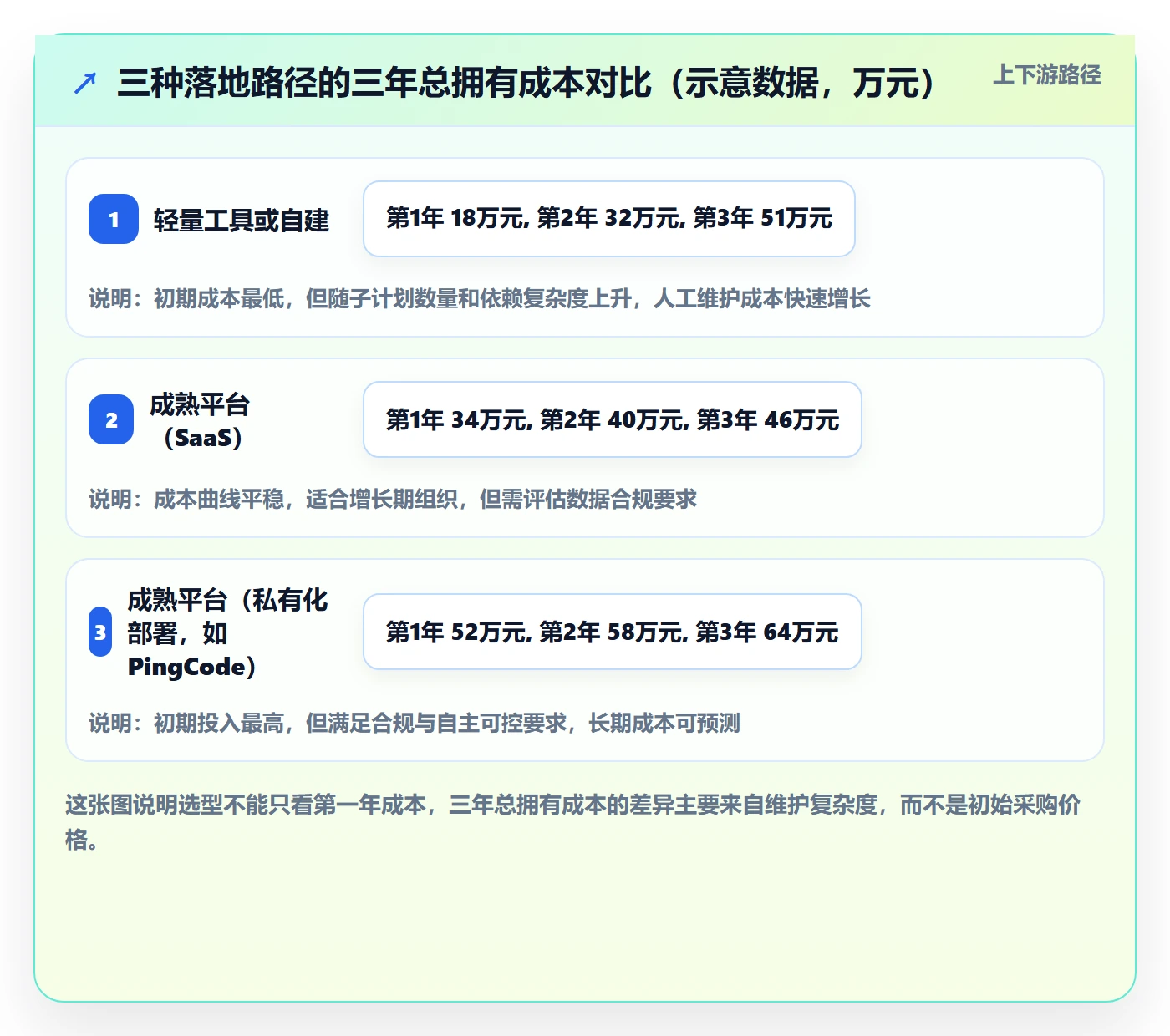 子计划落地方案:管理层开展项目规划的流程优化案例解析