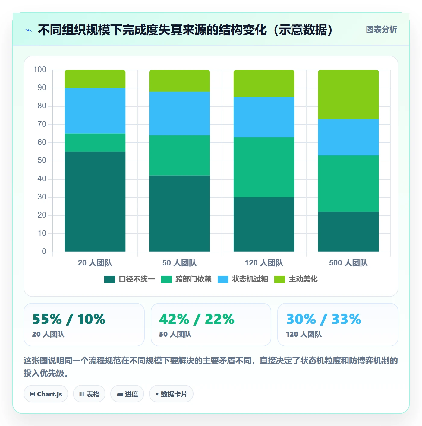 完成度流程与规范:产品经理任务属性落地方案关键指标