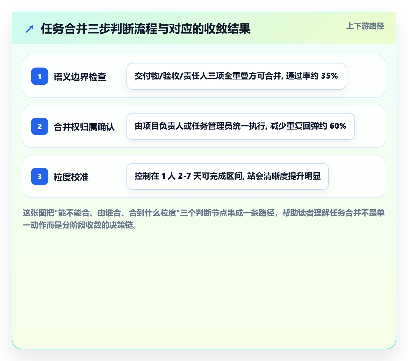 任务合并管理指南：项目负责人如何做好任务管理，入门指南全流程