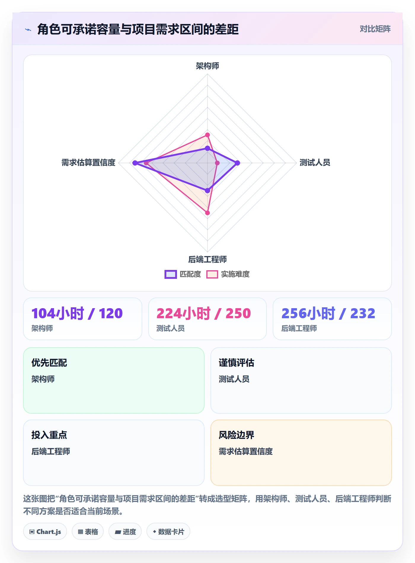 人力资源计划资源冲突教程:项目经理效率提升,避坑指南