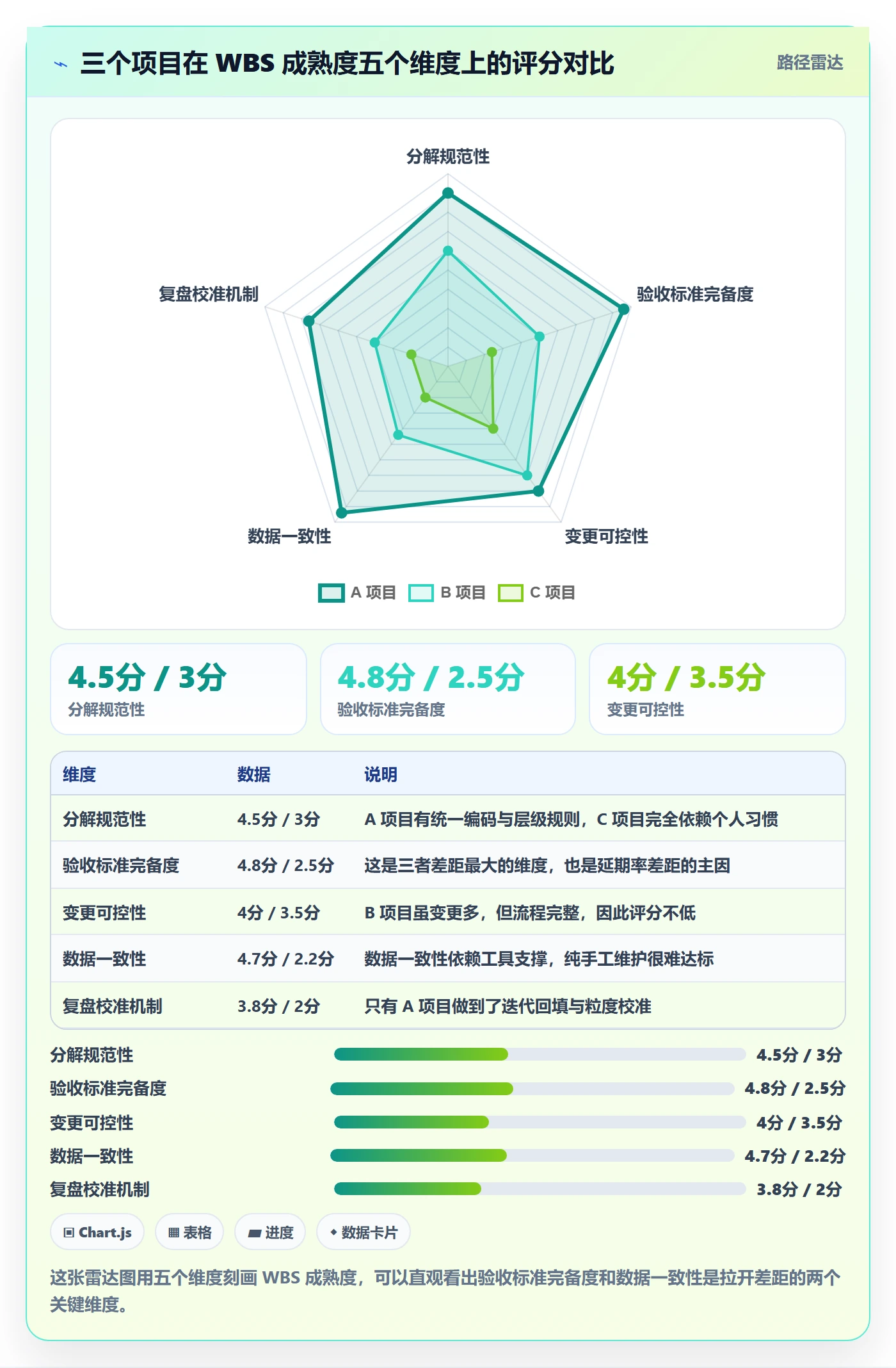 WBS流程与规范:项目负责人项目范围落地方案关键指标