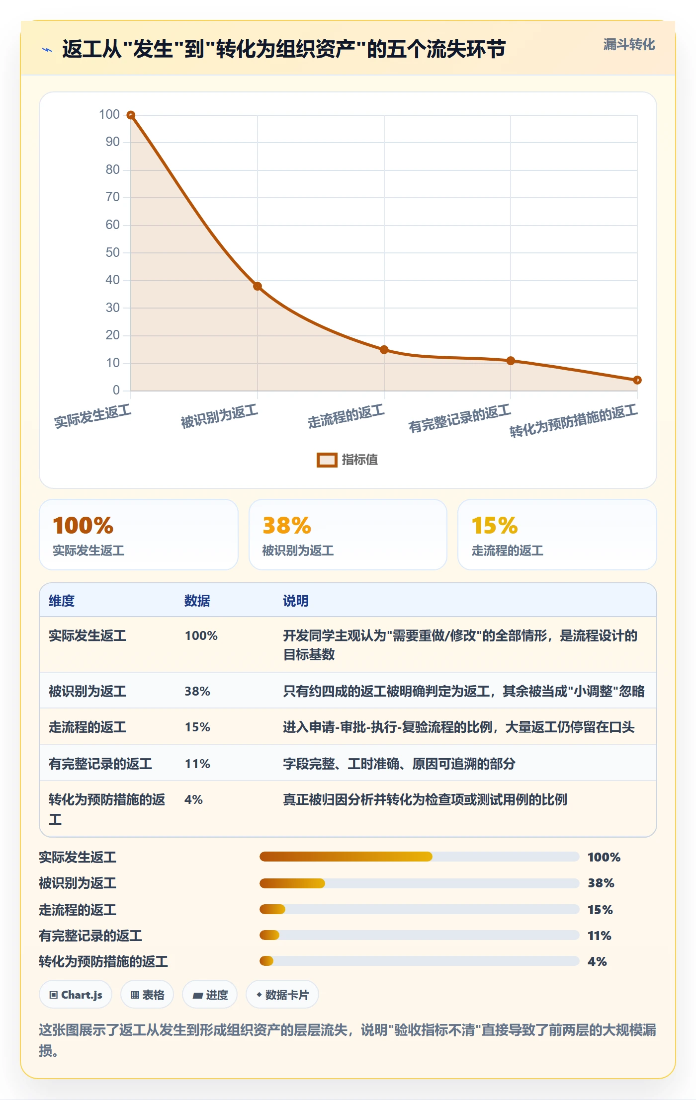 返工流程与规范:项目成员任务验收最佳实践关键指标