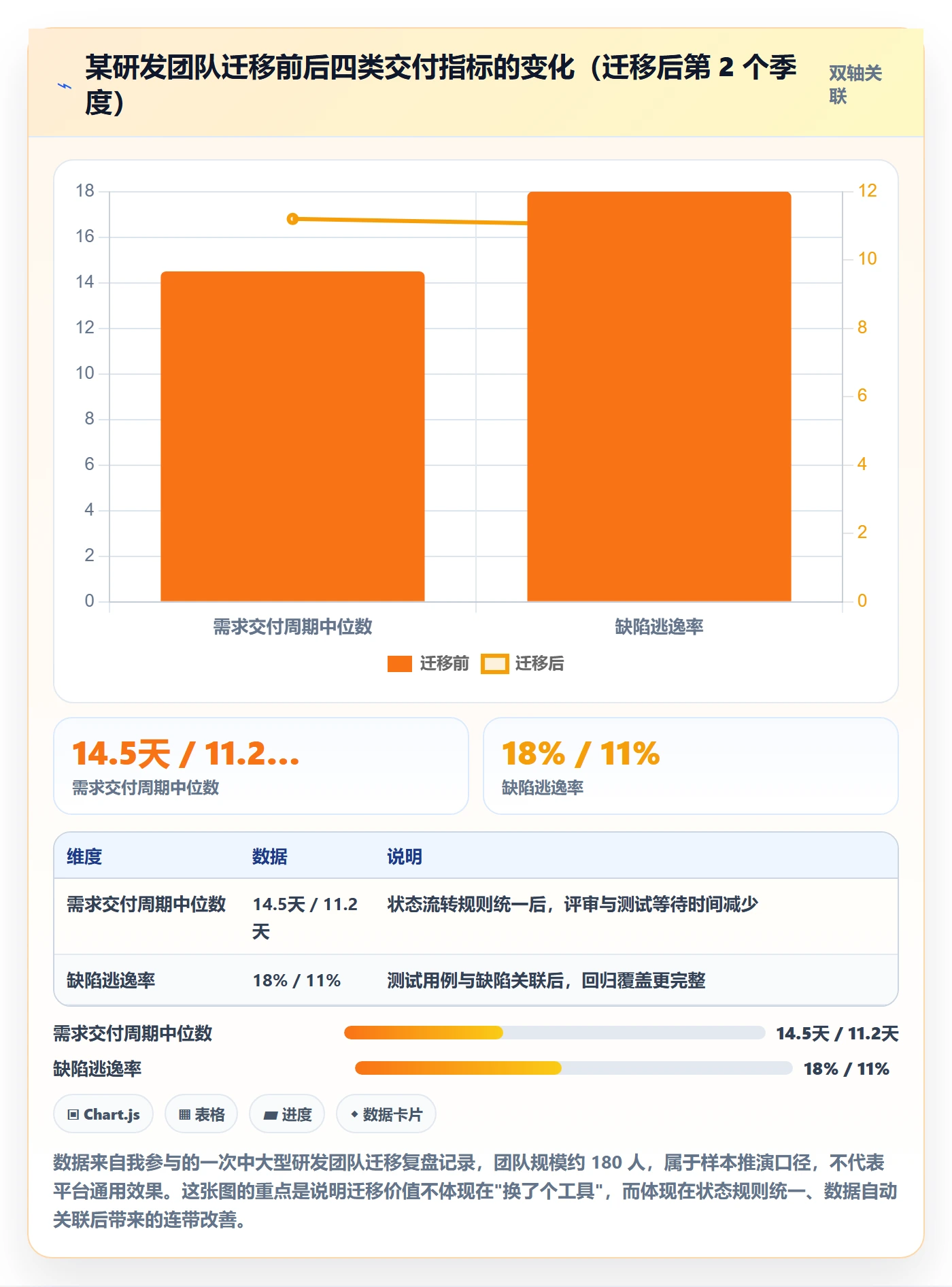 目标拆解管理方法大全:产品经理项目目标数据分析落地清单