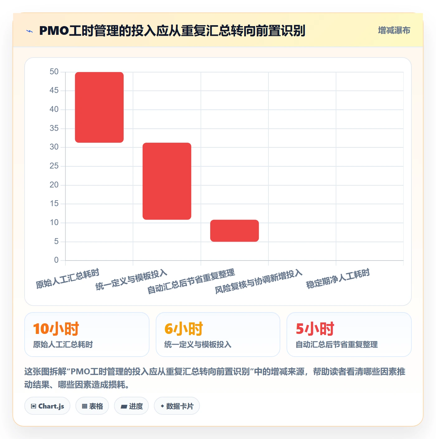 剩余工时最佳实践:PMO工时管理效率提升,常见问题