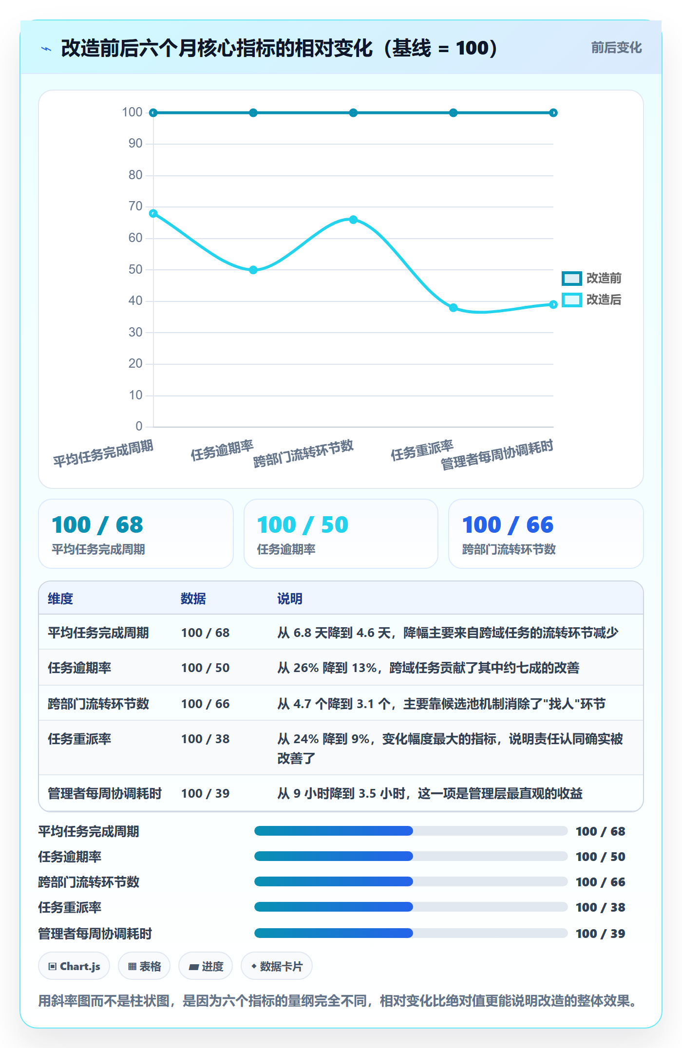 任务分派认领教程:企业管理者数据分析,避坑指南
