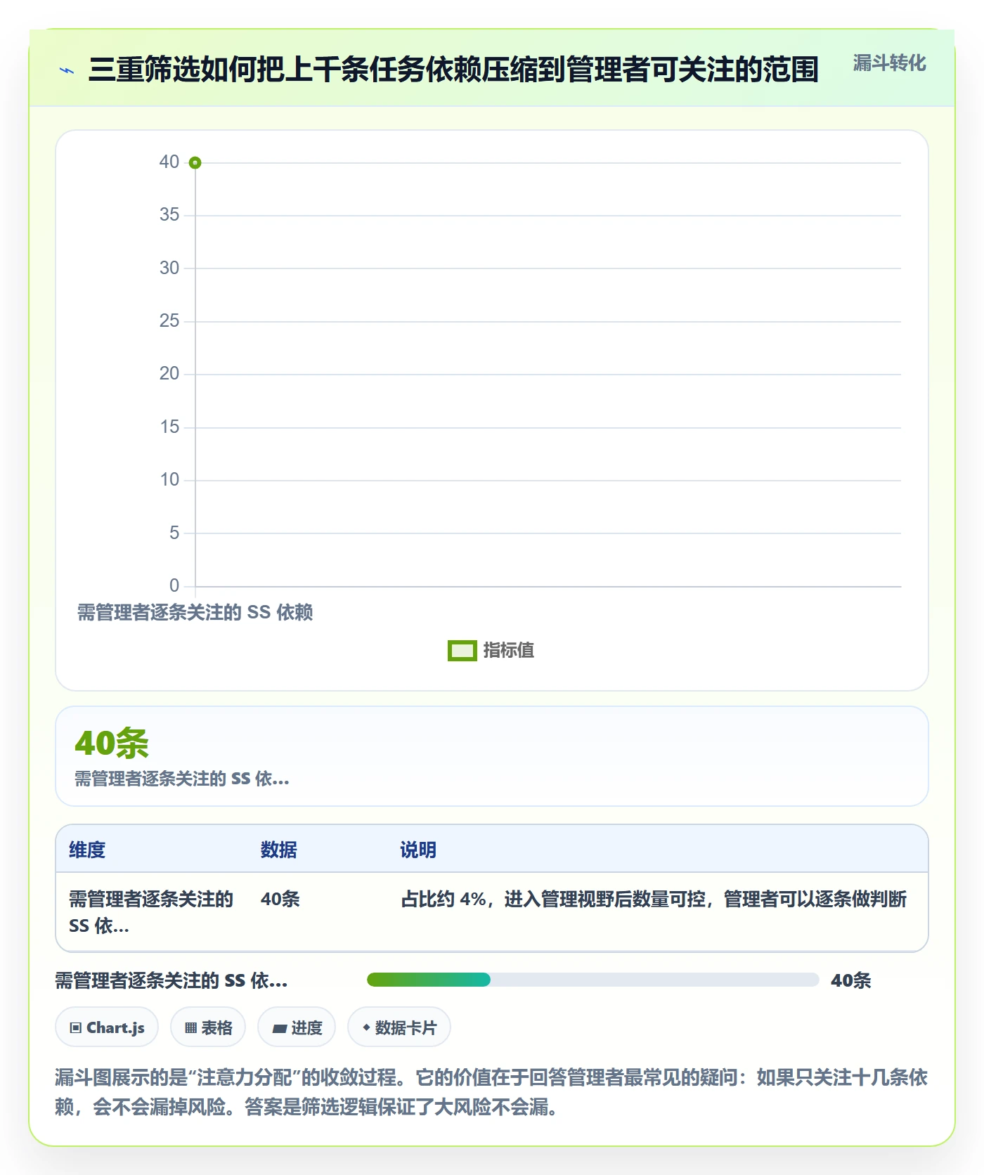 SS管理指南：企业管理者如何做好任务依赖，数据分析全流程