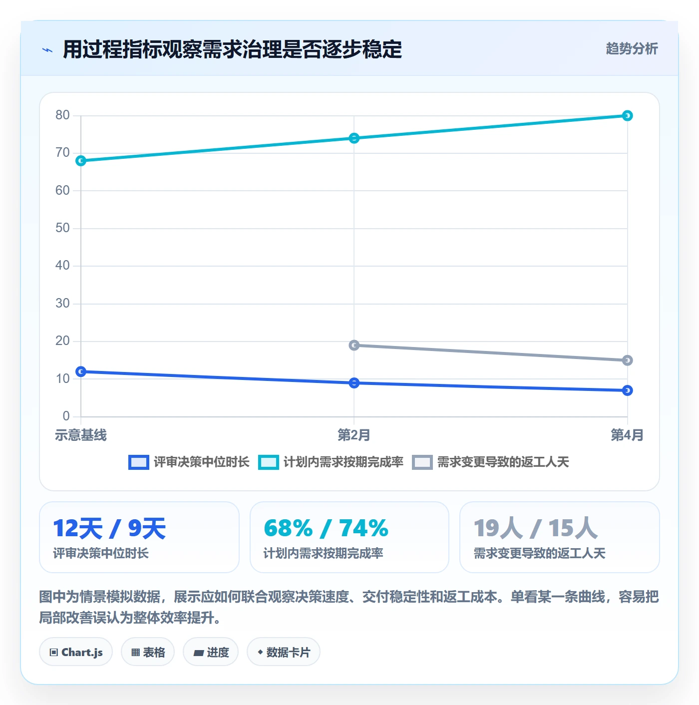 需求优先级实操方法:管理层提升需求管理效率的协同管理方法与模板