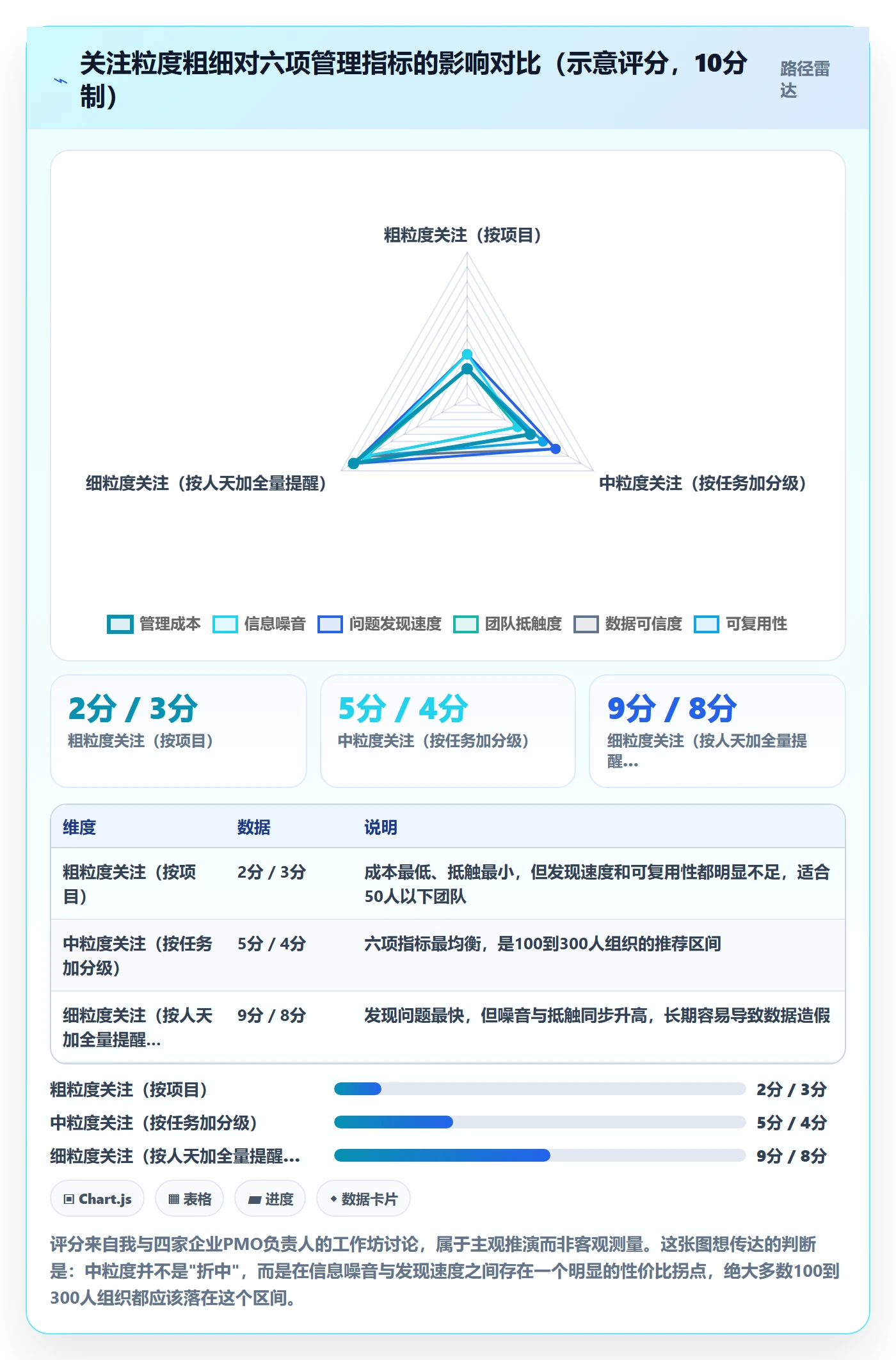 任务管理如何做好关注人?PMO入门指南与操作步骤