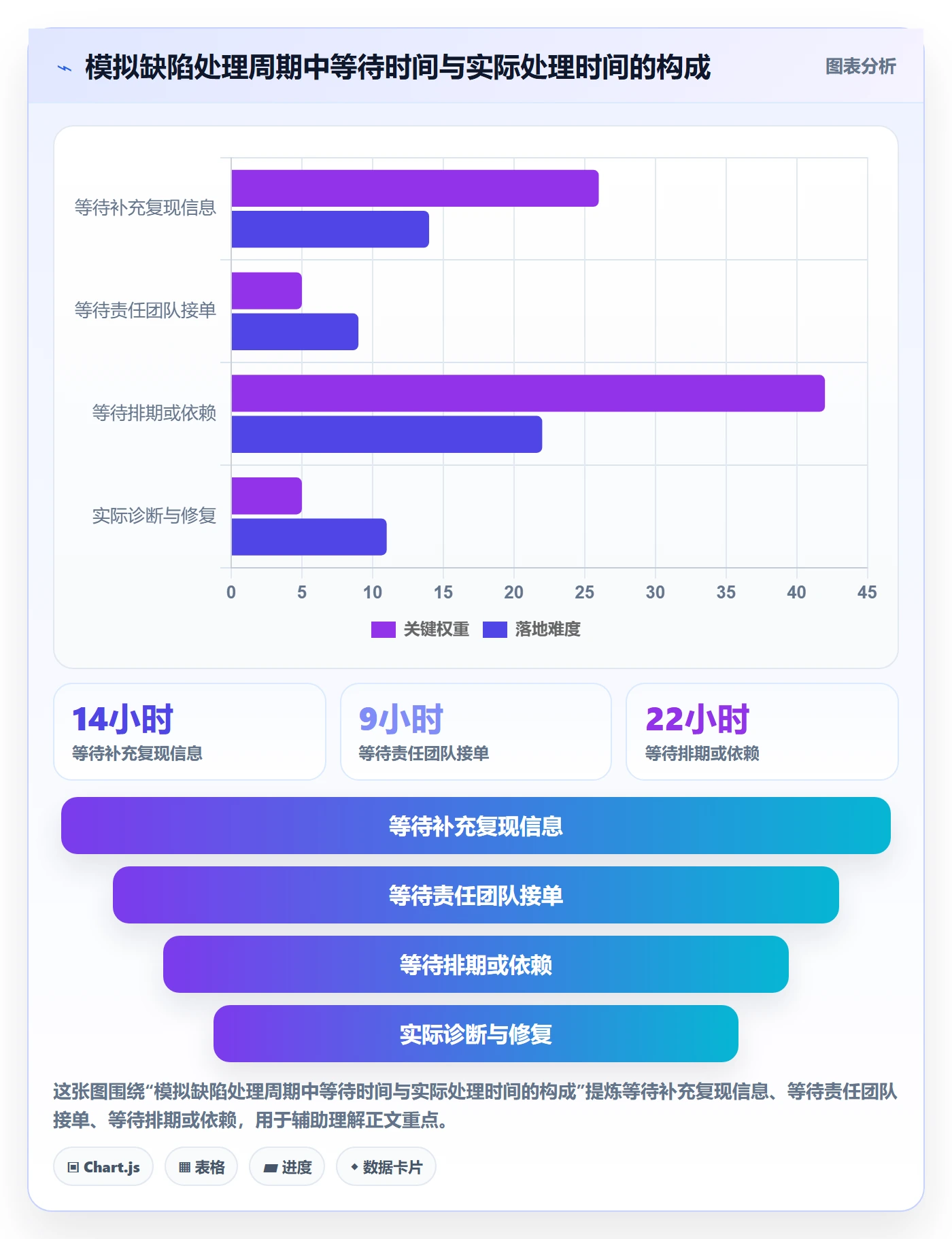 Bug怎么做？跨部门团队实操方法：Bug / 缺陷从0到1