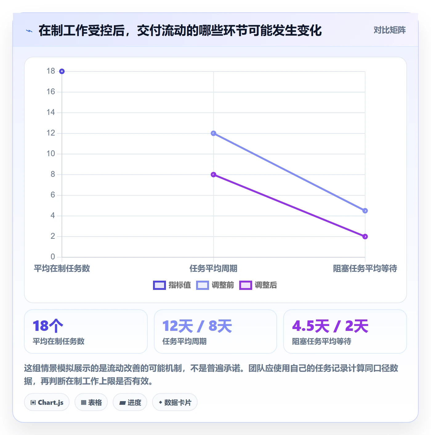 敏捷管理指南：项目成员如何做好敏捷项目，最佳实践全流程