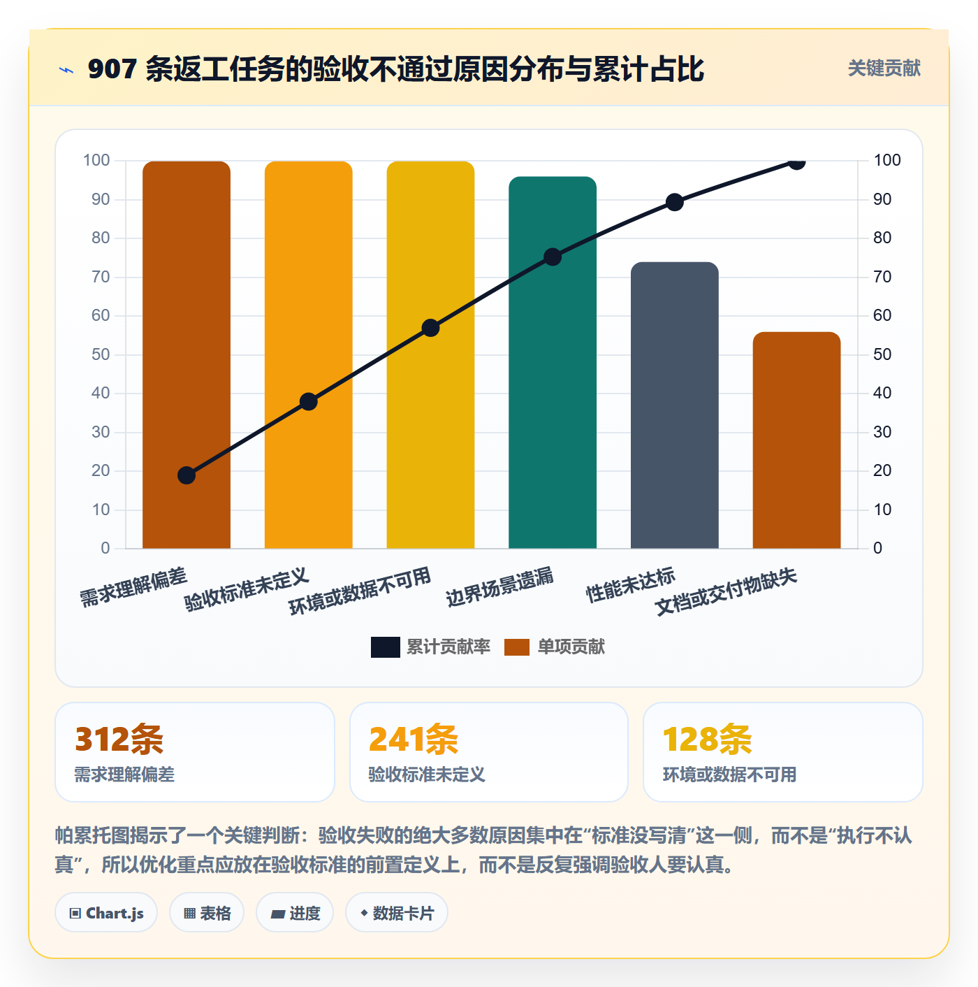 任务验收验收全流程:企业管理者效率提升与一文讲清
