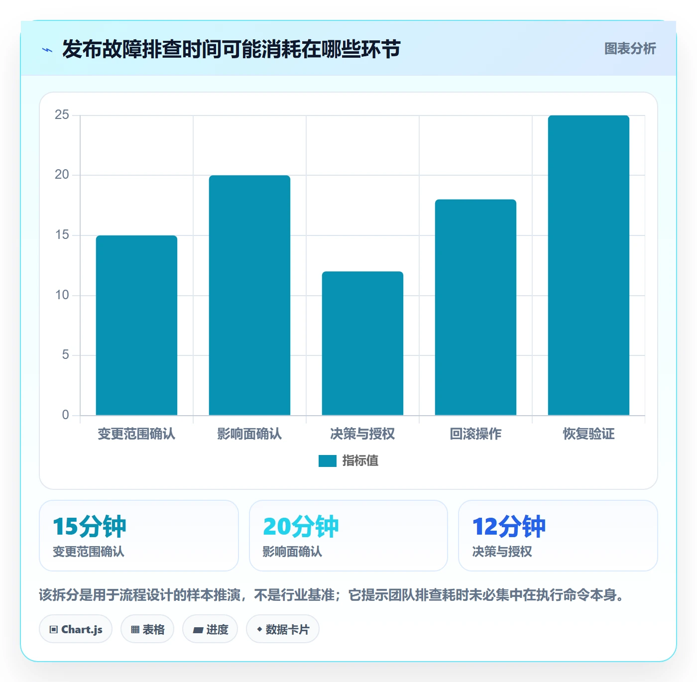 回滚流程与规范:研发团队发布管理流程优化关键指标