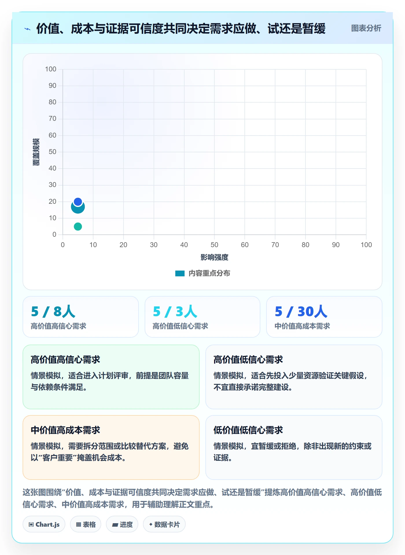 需求分析落地方案:管理层开展需求管理的入门指南案例解析