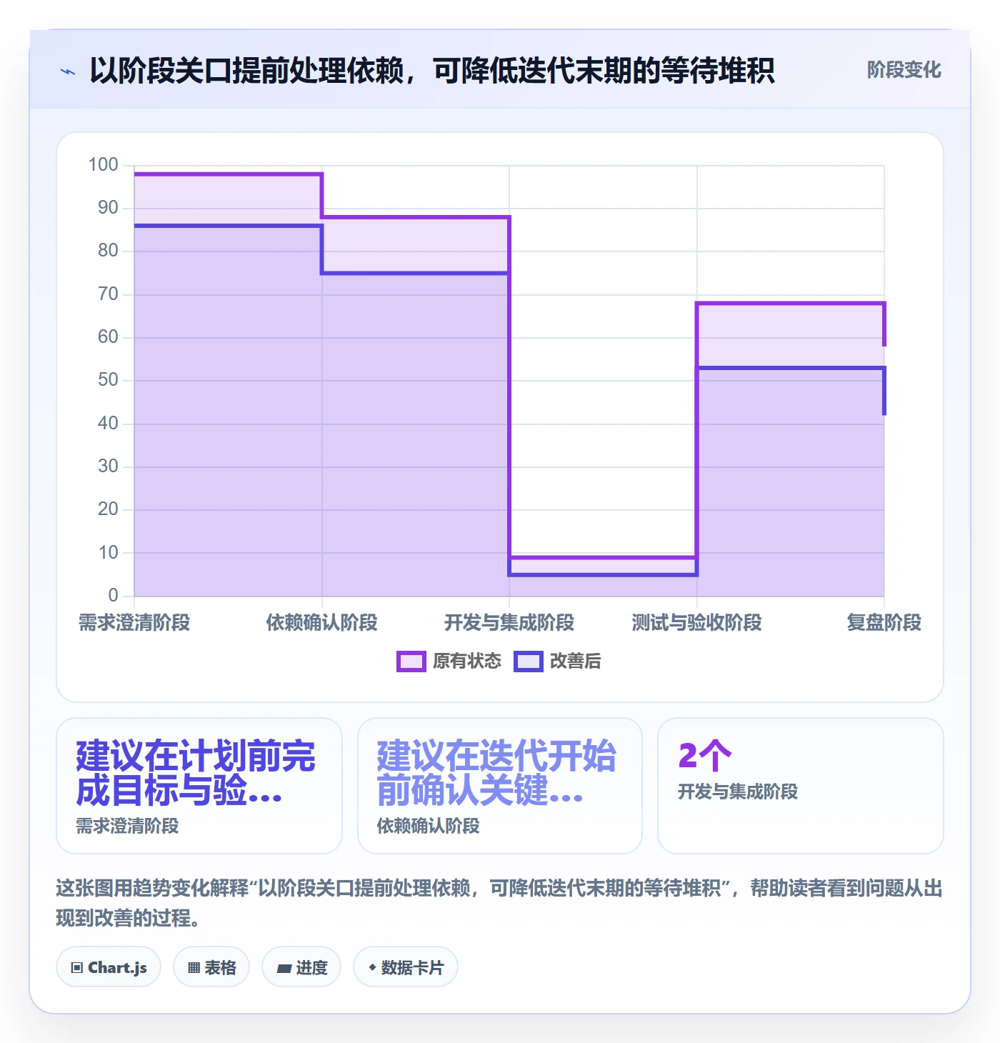 迭代最佳实践:跨部门团队敏捷项目落地方案,常见问题