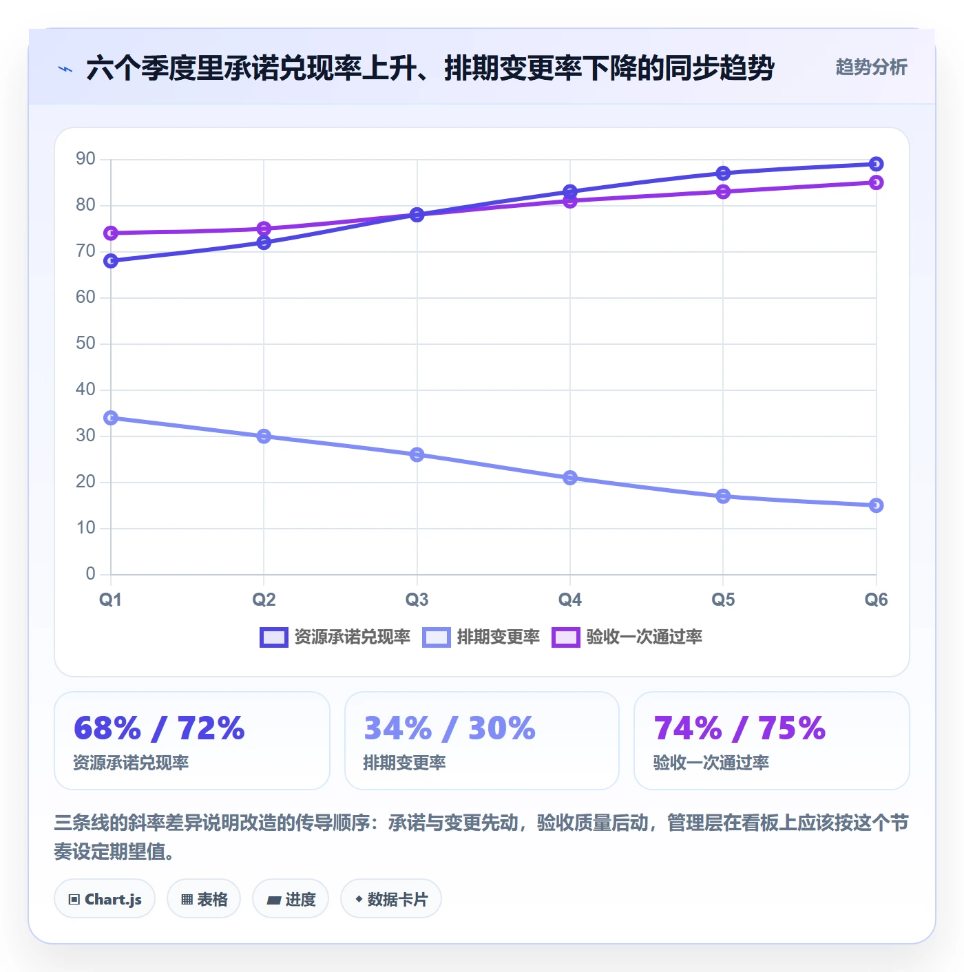 人员流程与规范:实施团队资源管理最佳实践关键指标