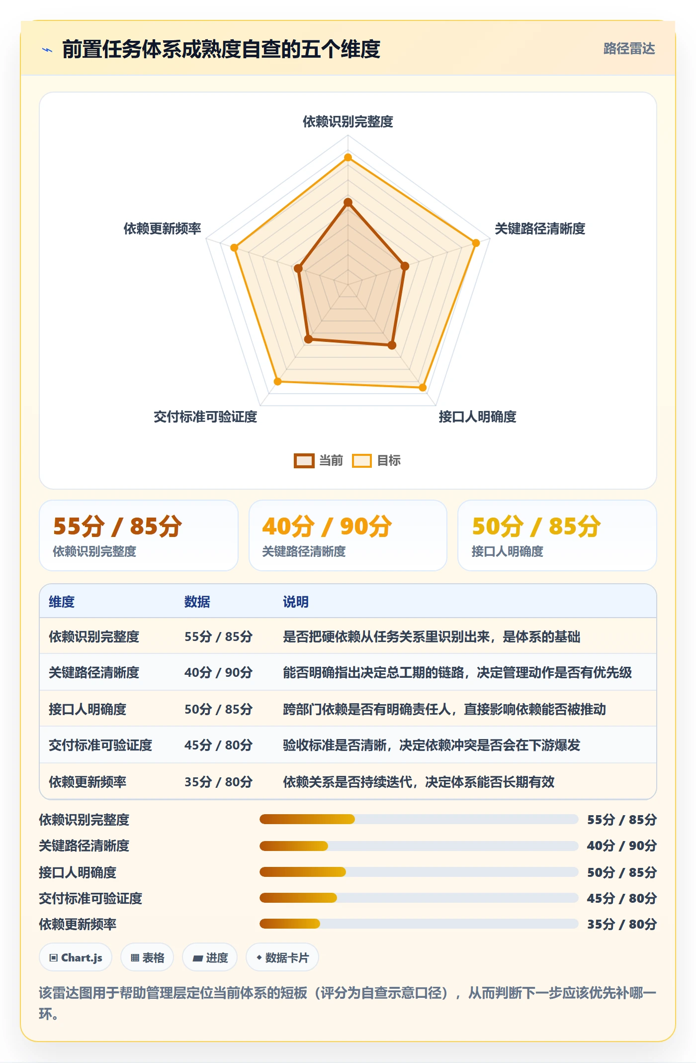 前置任务怎么做?管理层效率提升:任务依赖从0到1
