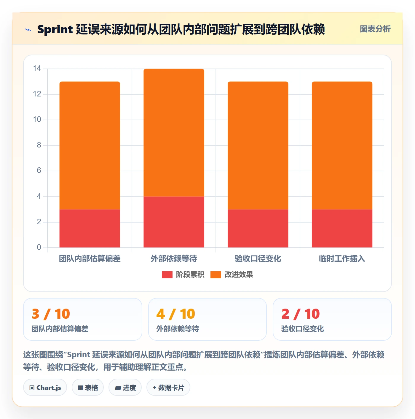 Sprint实操方法：PMO提升敏捷项目效率的风险控制方法与模板