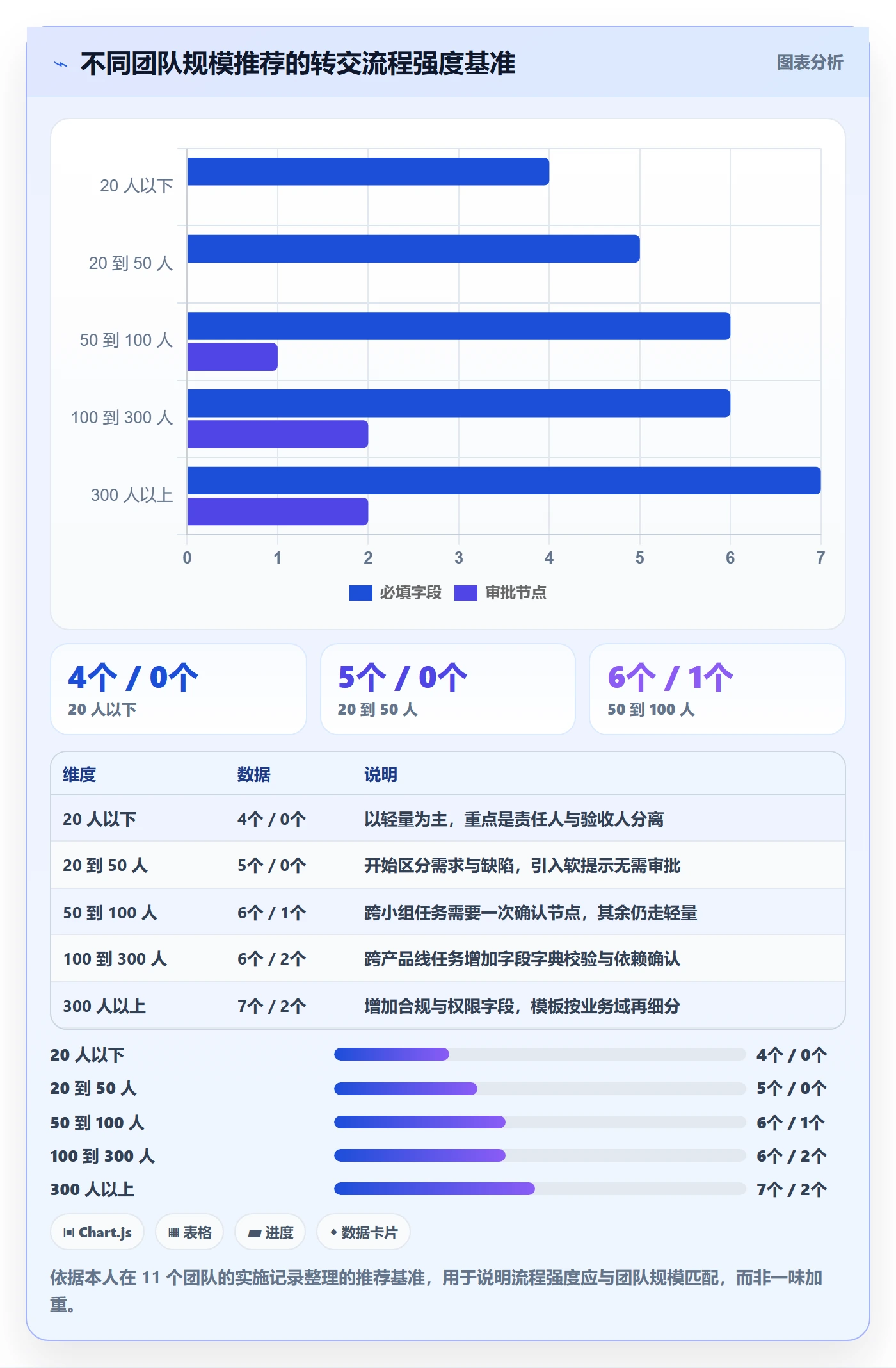 转交管理方法大全:研发团队任务分派入门指南落地清单