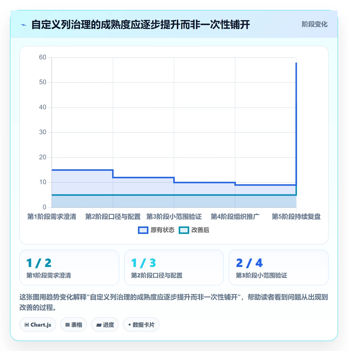 列表视图如何做好自定义列?PMO制度设计与操作步骤