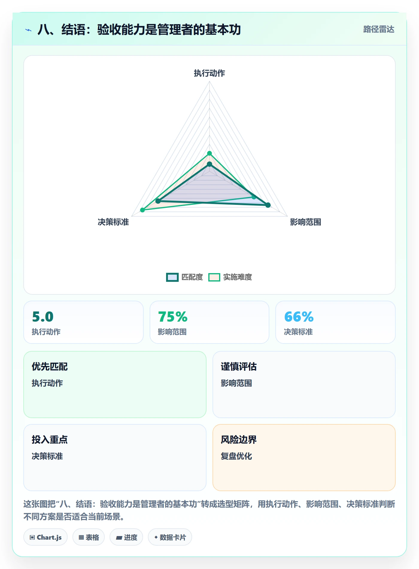 八、结语:验收能力是管理者的基本功