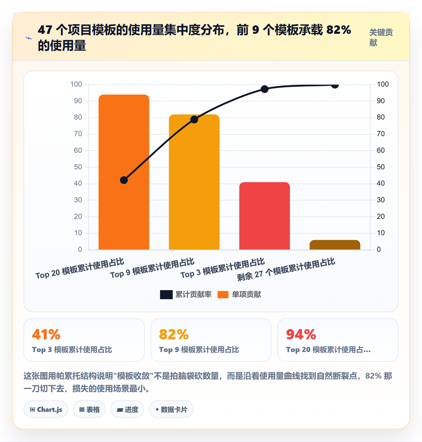 模板流程落地方案:产品经理开展项目模板的制度设计案例解析
